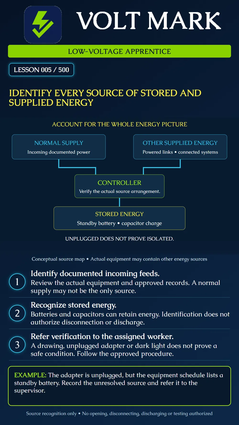 Identifying supplied and stored energy