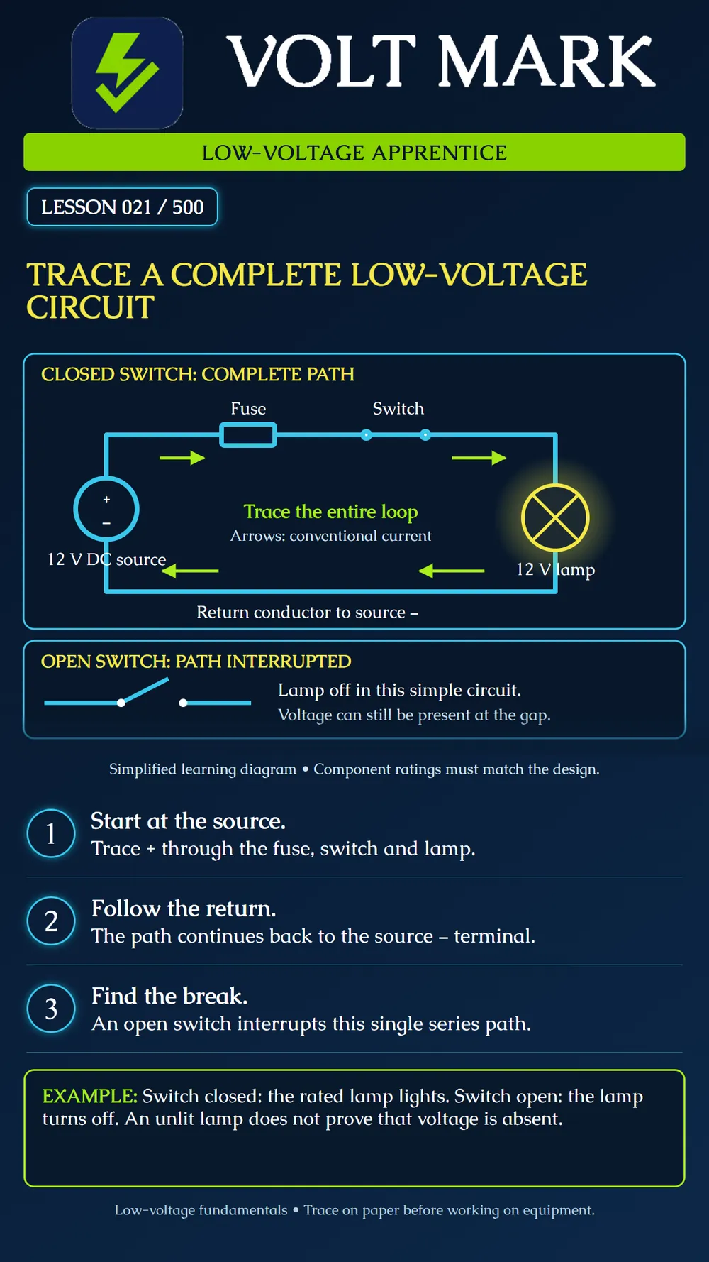 Understanding a complete electrical circuit