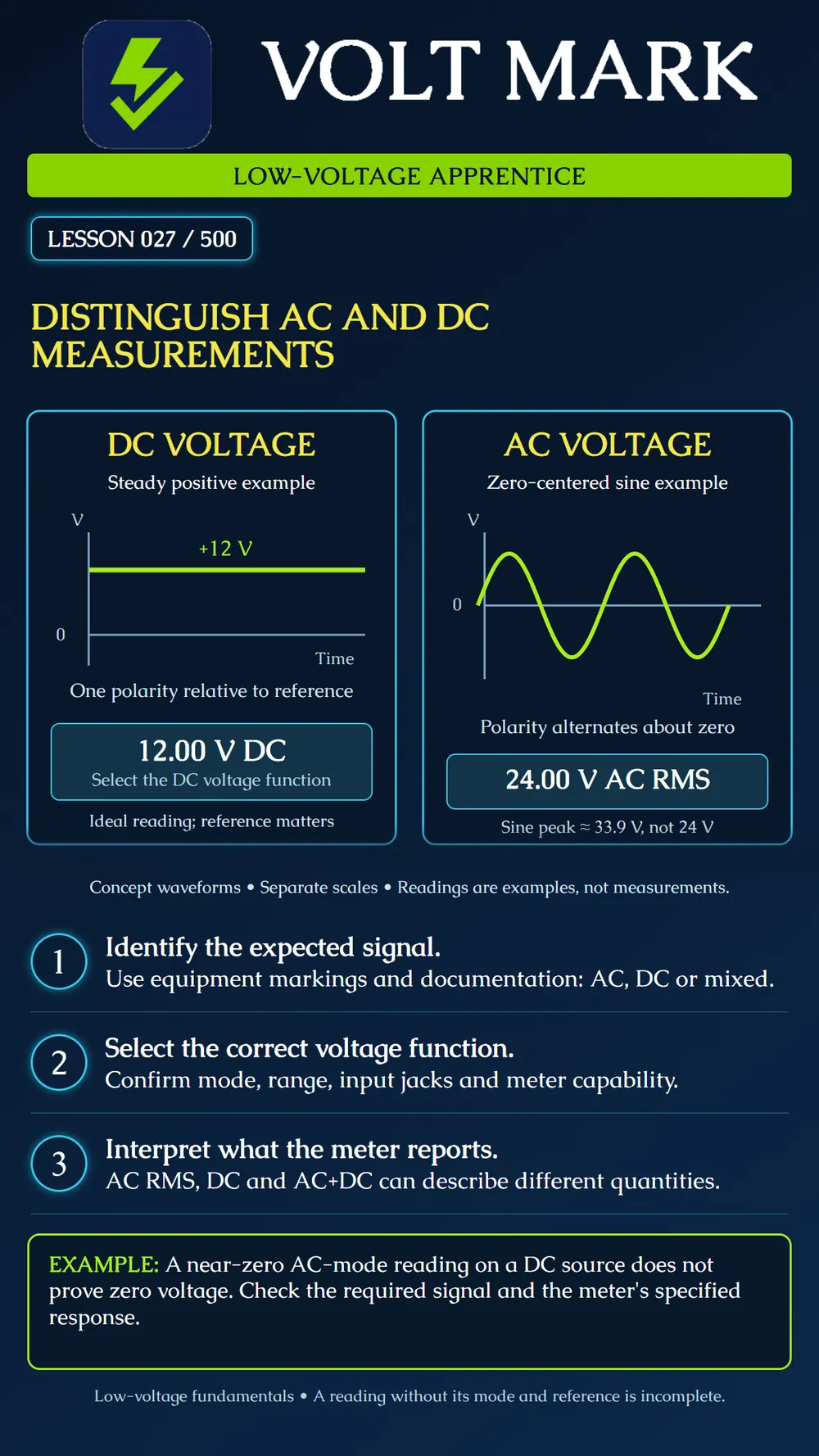 Comparing AC and DC