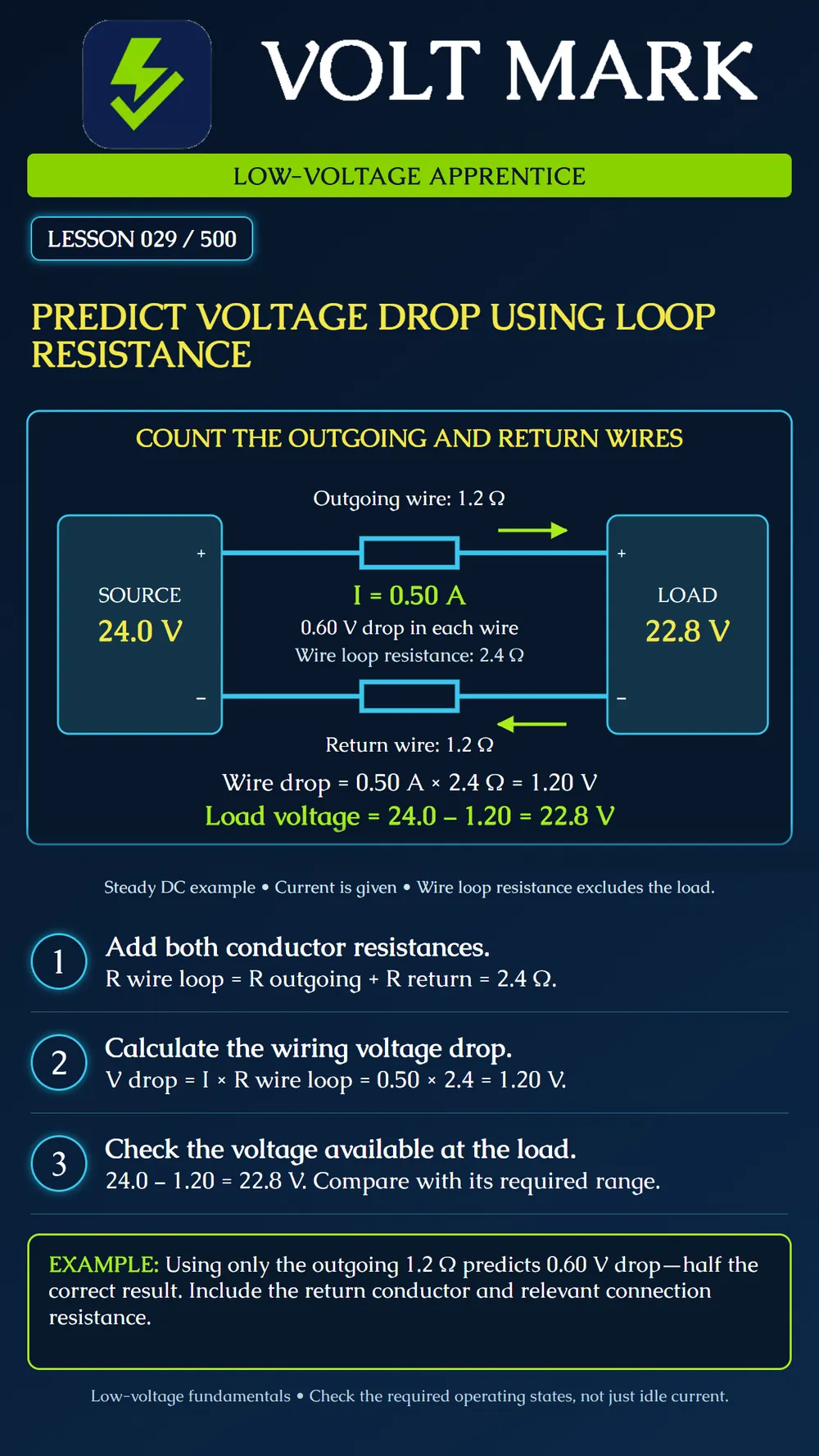 Calculating voltage drop using loop resistance