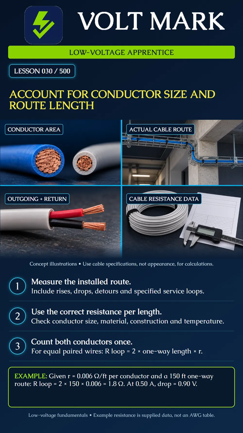 Understanding conductor size and route length