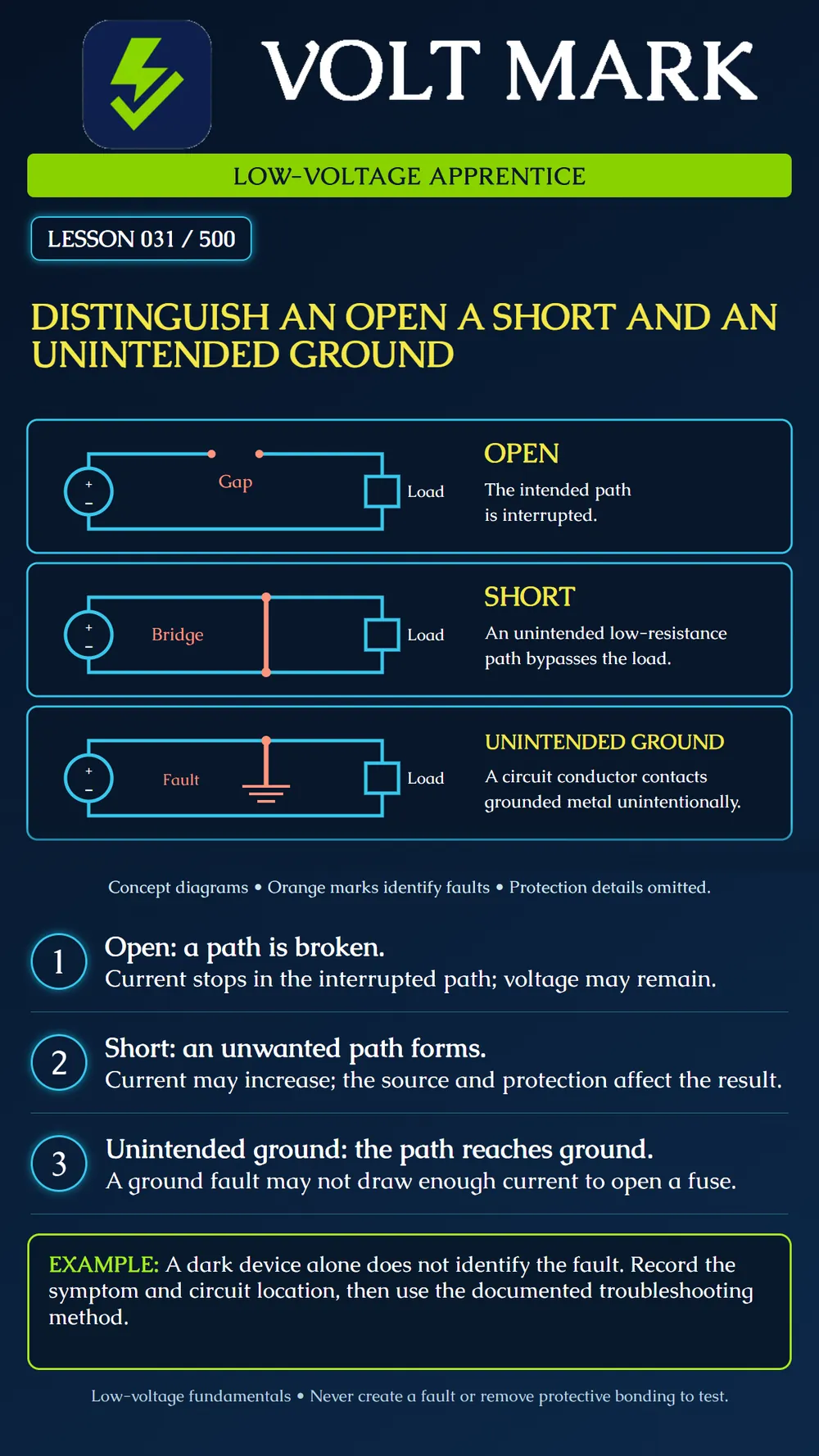 Distinguishing opens, shorts and unintended grounds