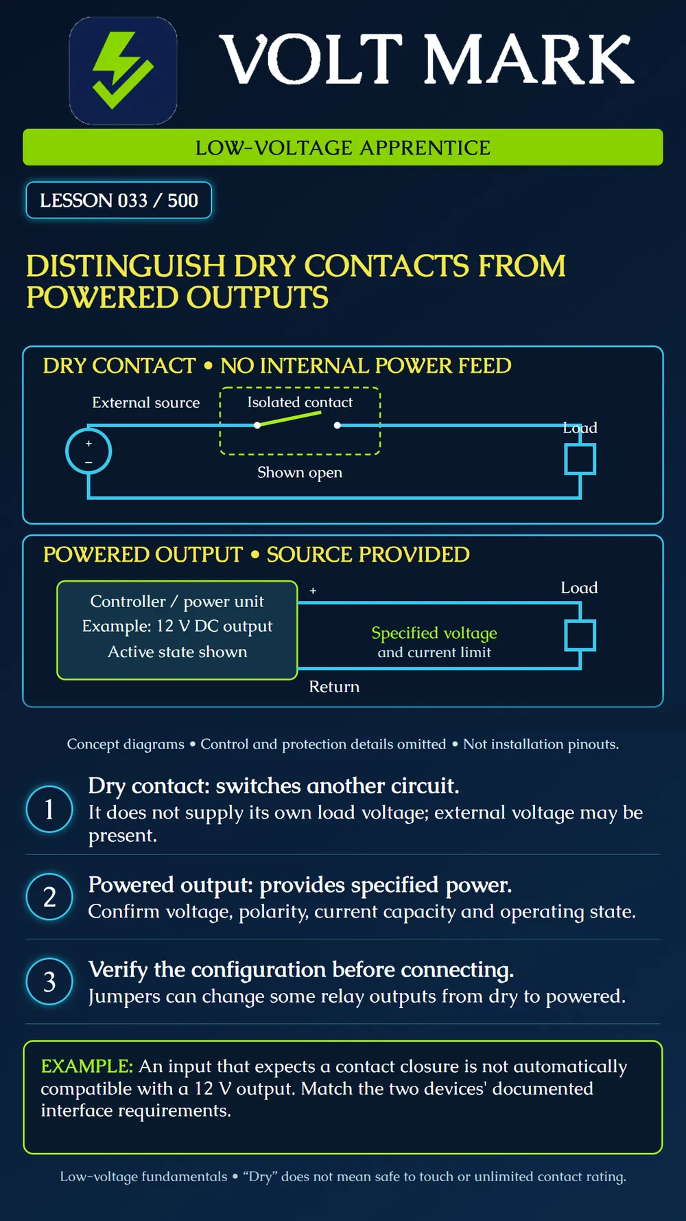 Distinguishing dry contacts from powered outputs