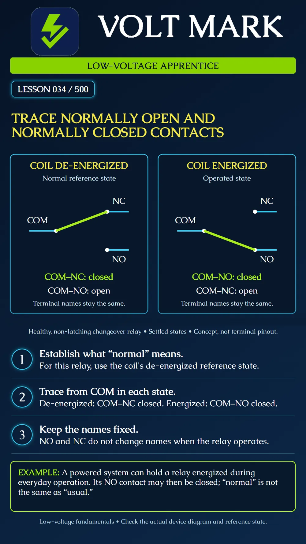 Understanding normally open and normally closed contacts
