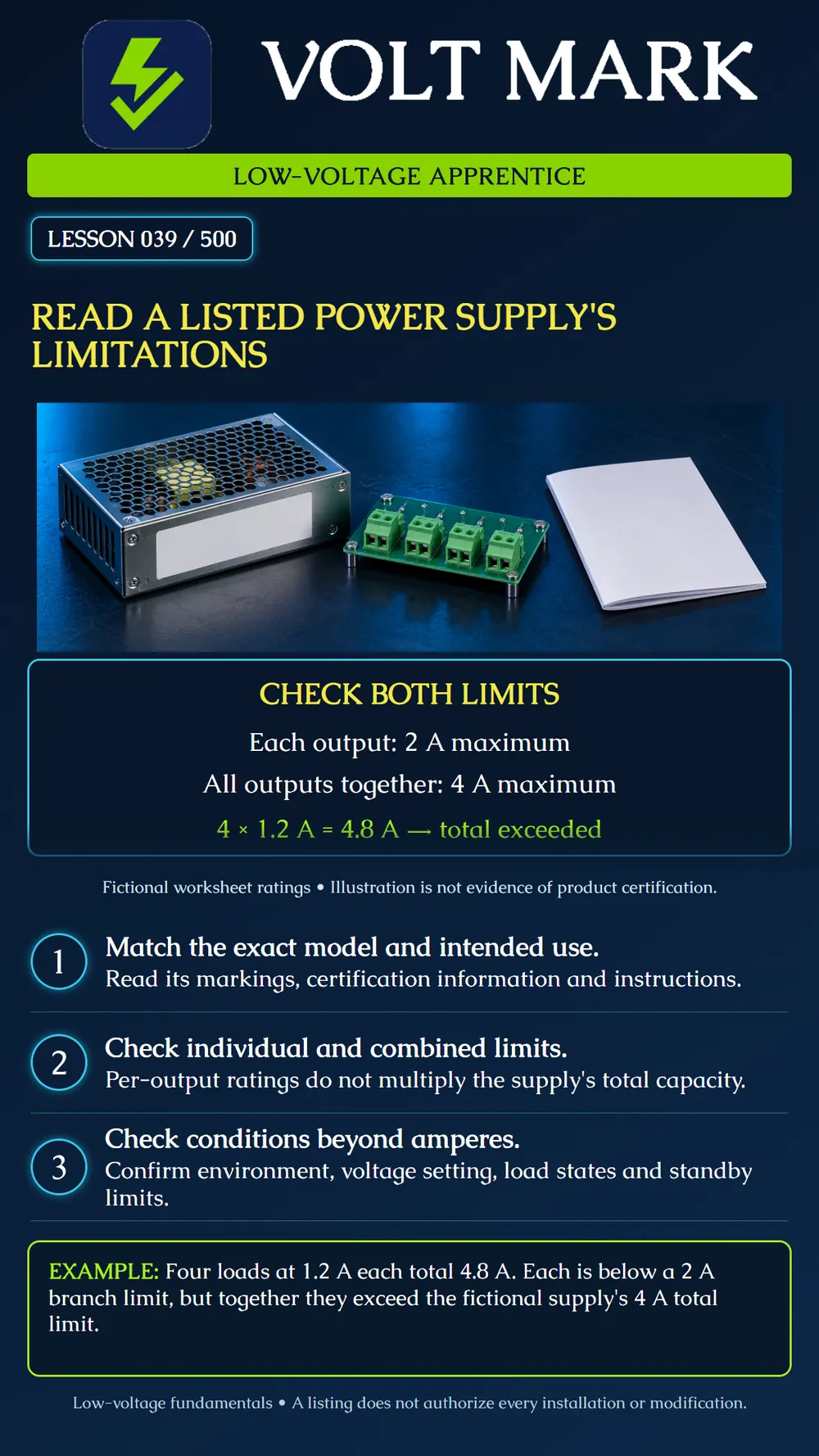 Reading listed power-supply limitations