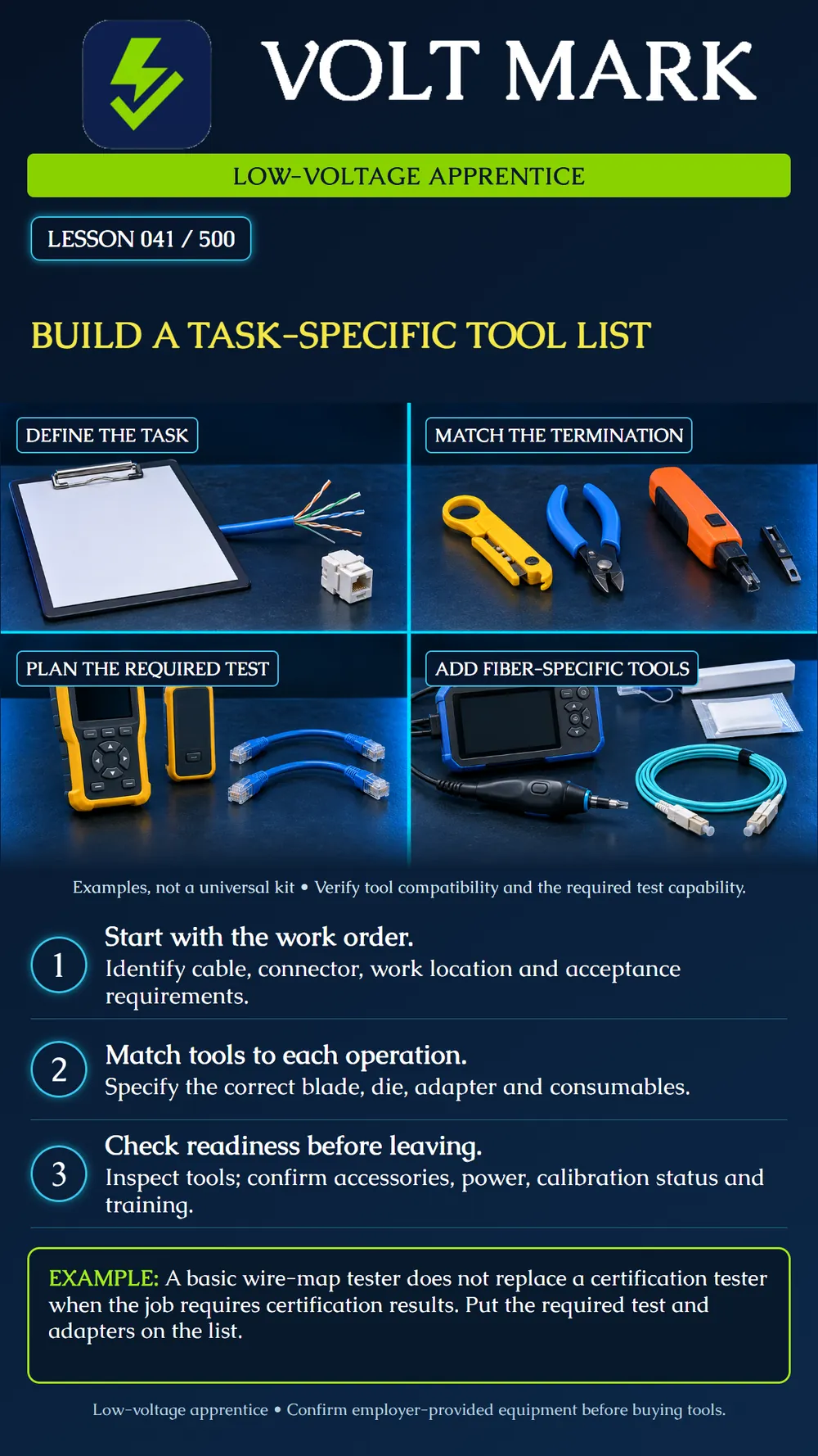 Building a task-specific tool list