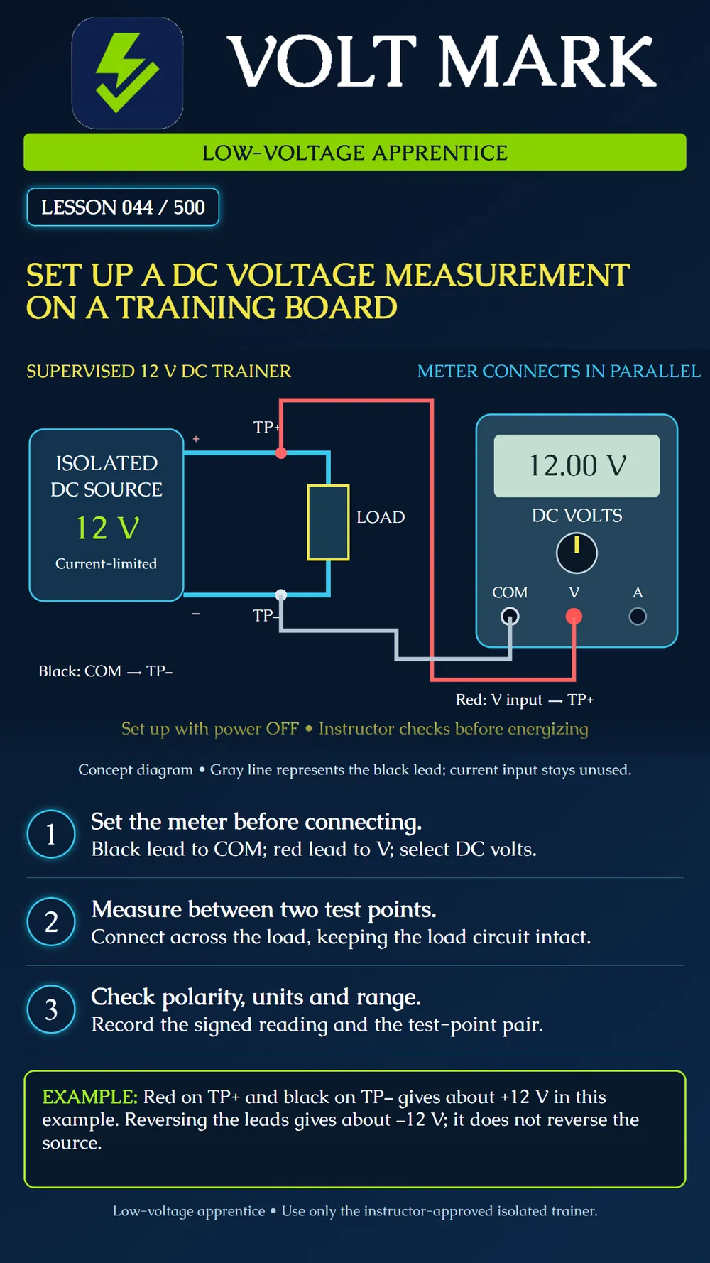 Measuring DC voltage on a training board