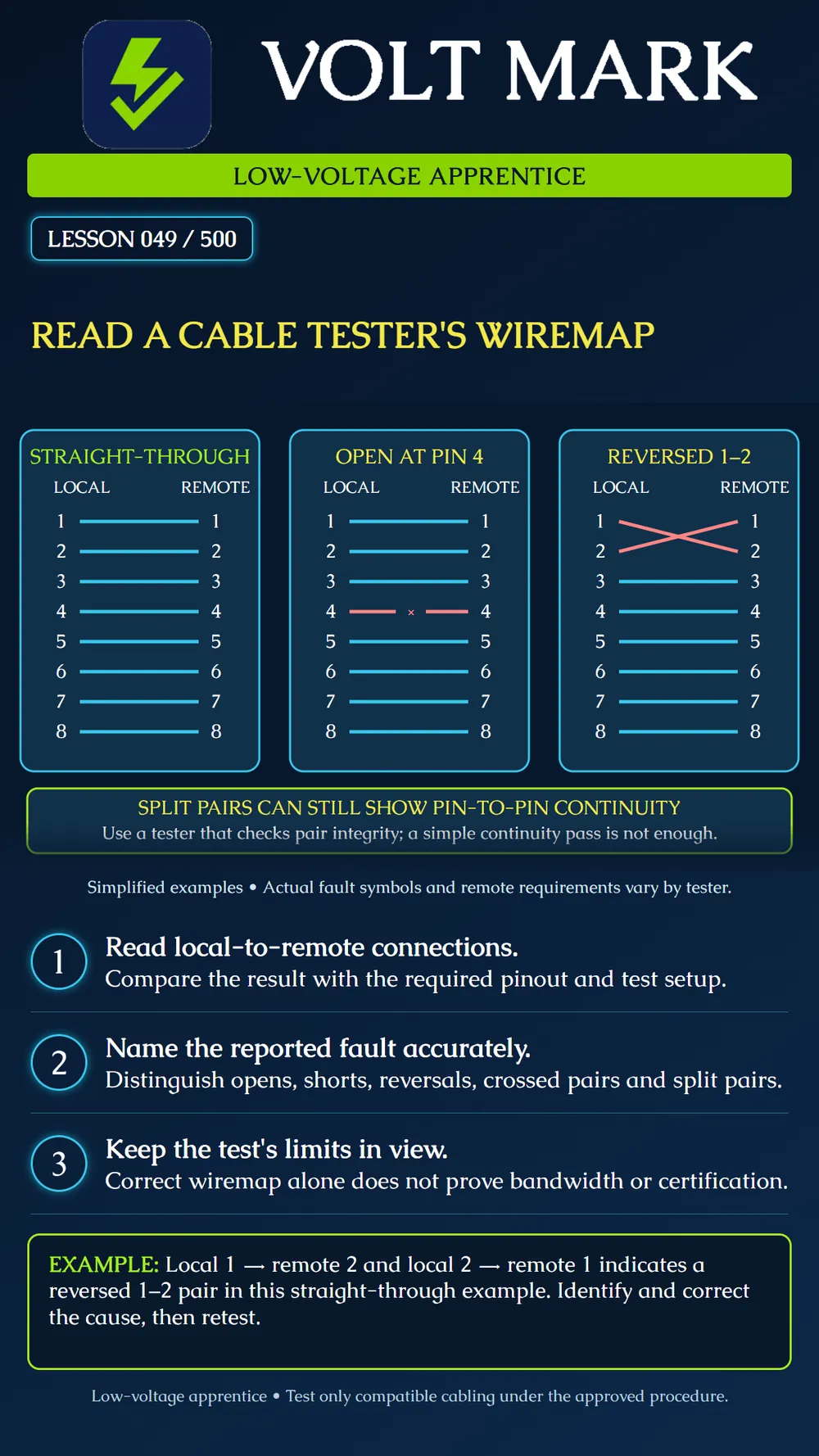 Reading cable-tester wiremaps