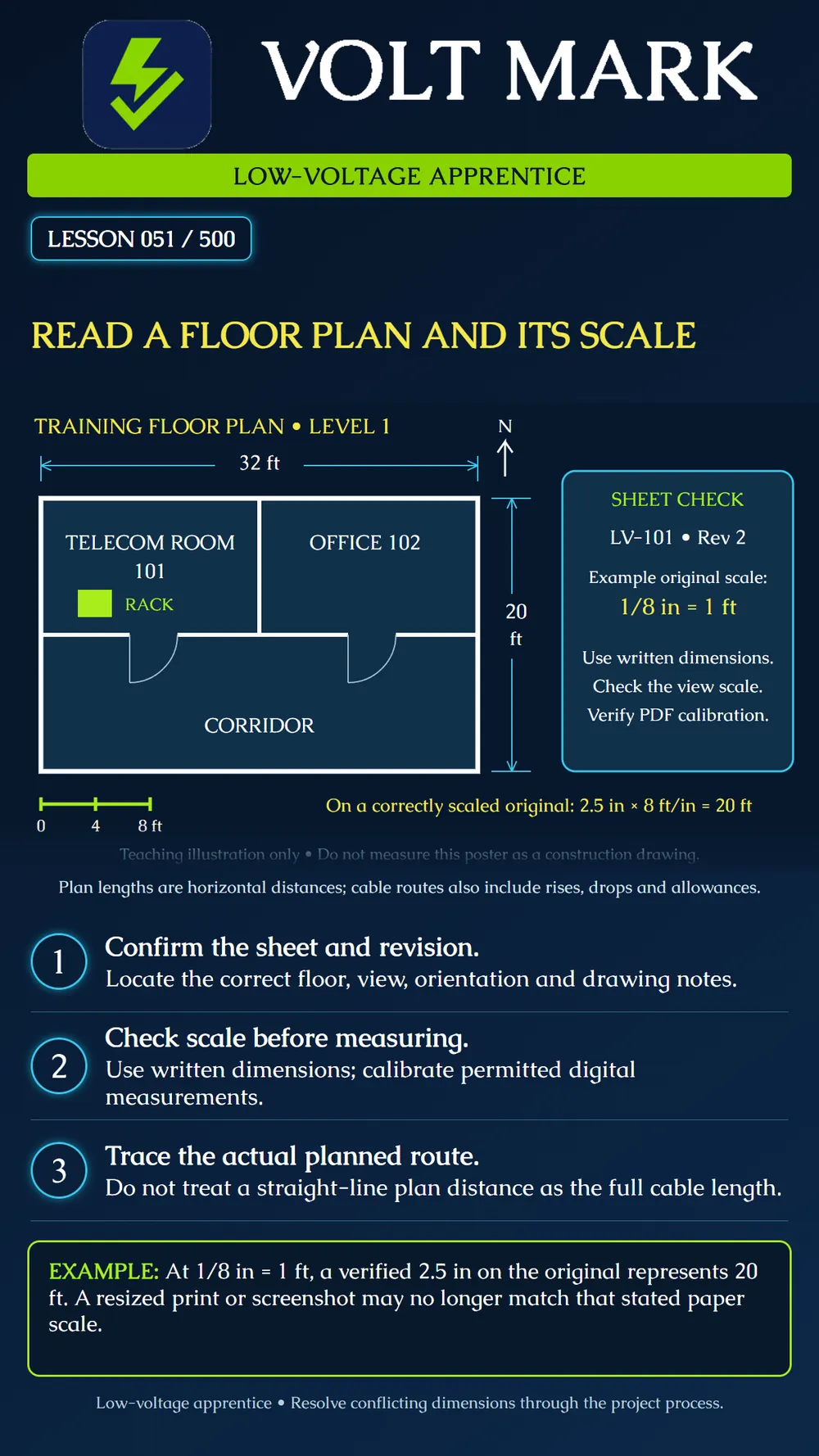 Reading floor plans and scales