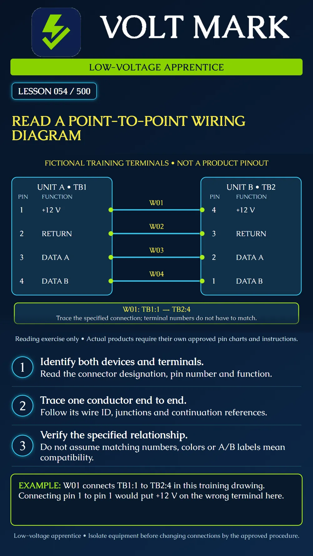 Reading point-to-point wiring diagrams
