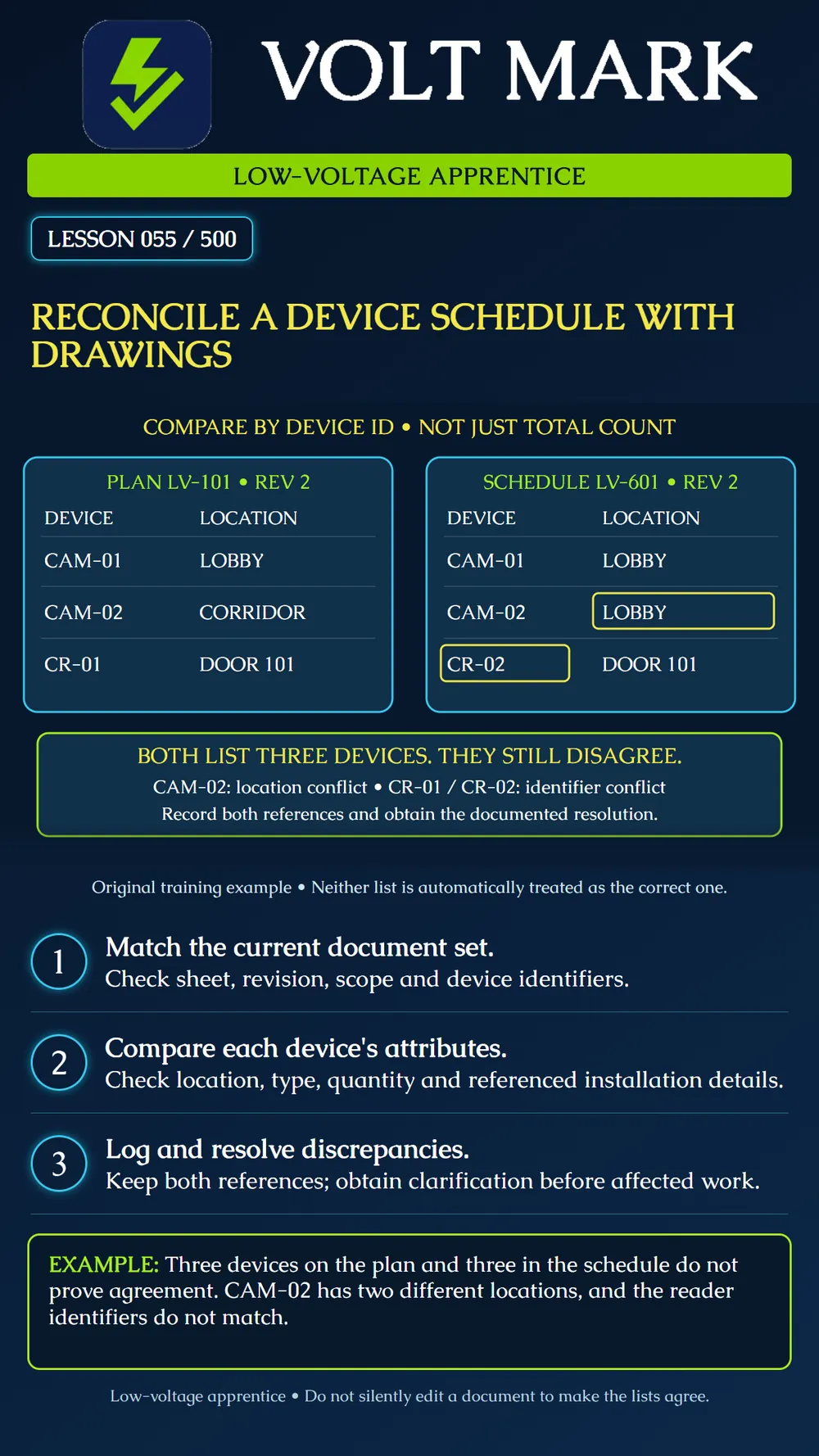 Reconciling device schedules with drawings