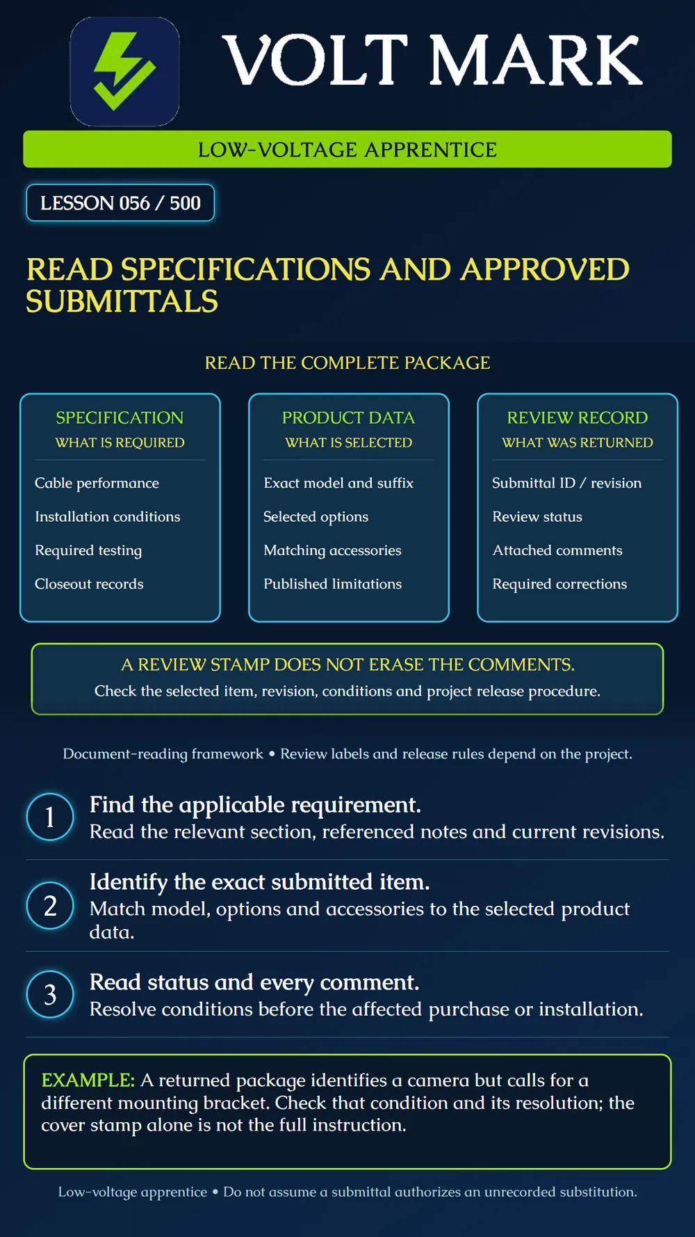 Reading specifications and approved submittals