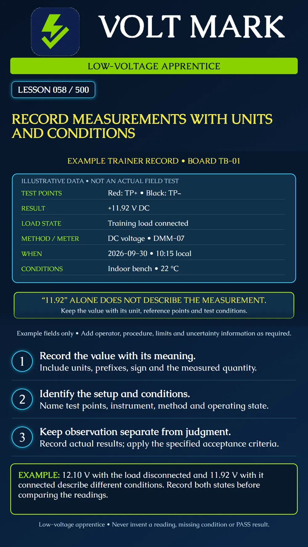 Recording measurements with units and conditions