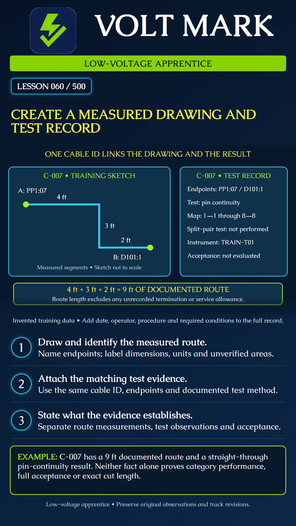 Creating a measured drawing and test record