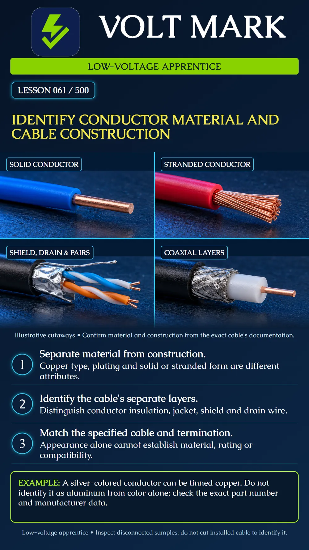 Identifying conductor materials and cable construction