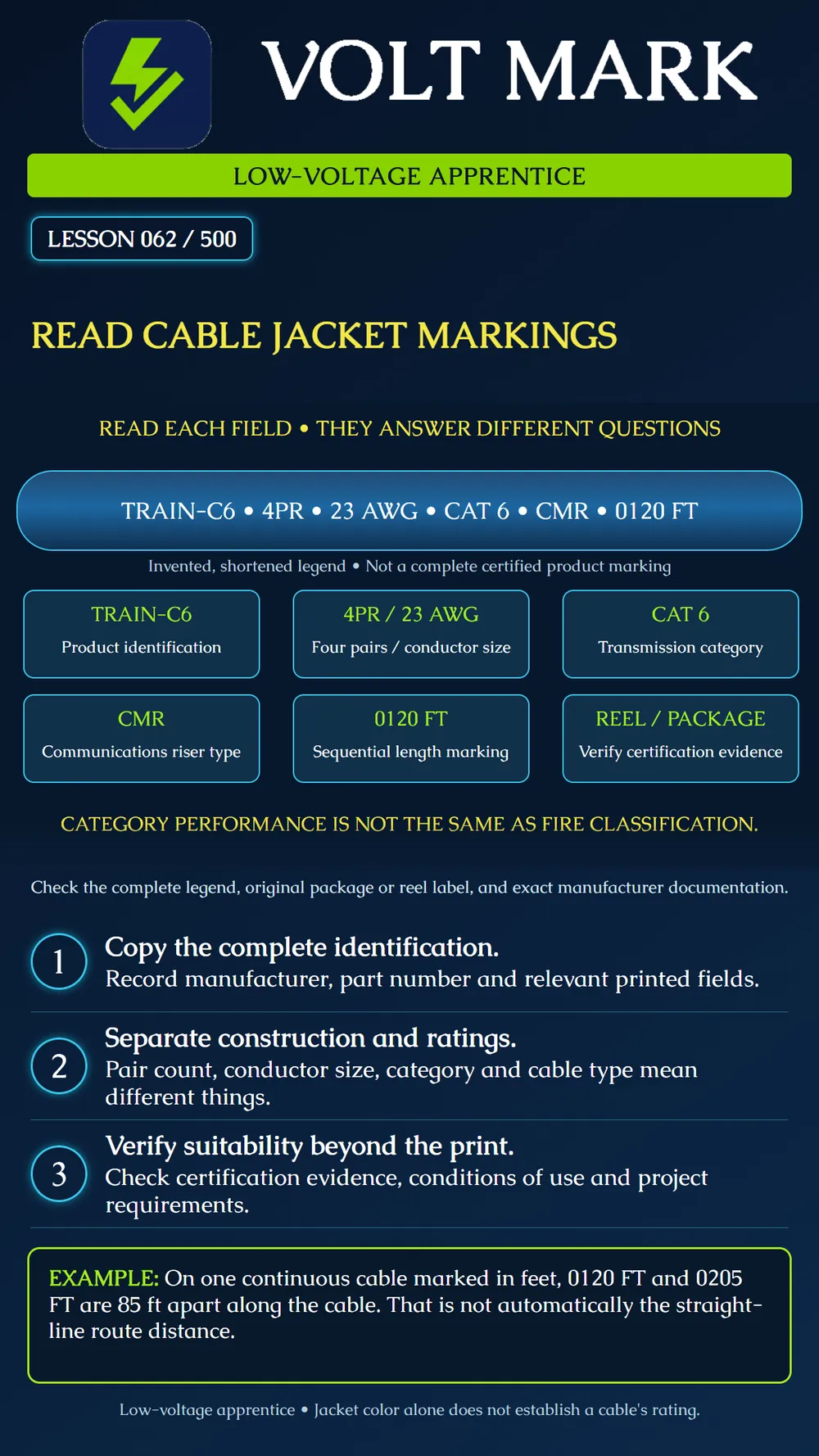 Reading cable-jacket markings