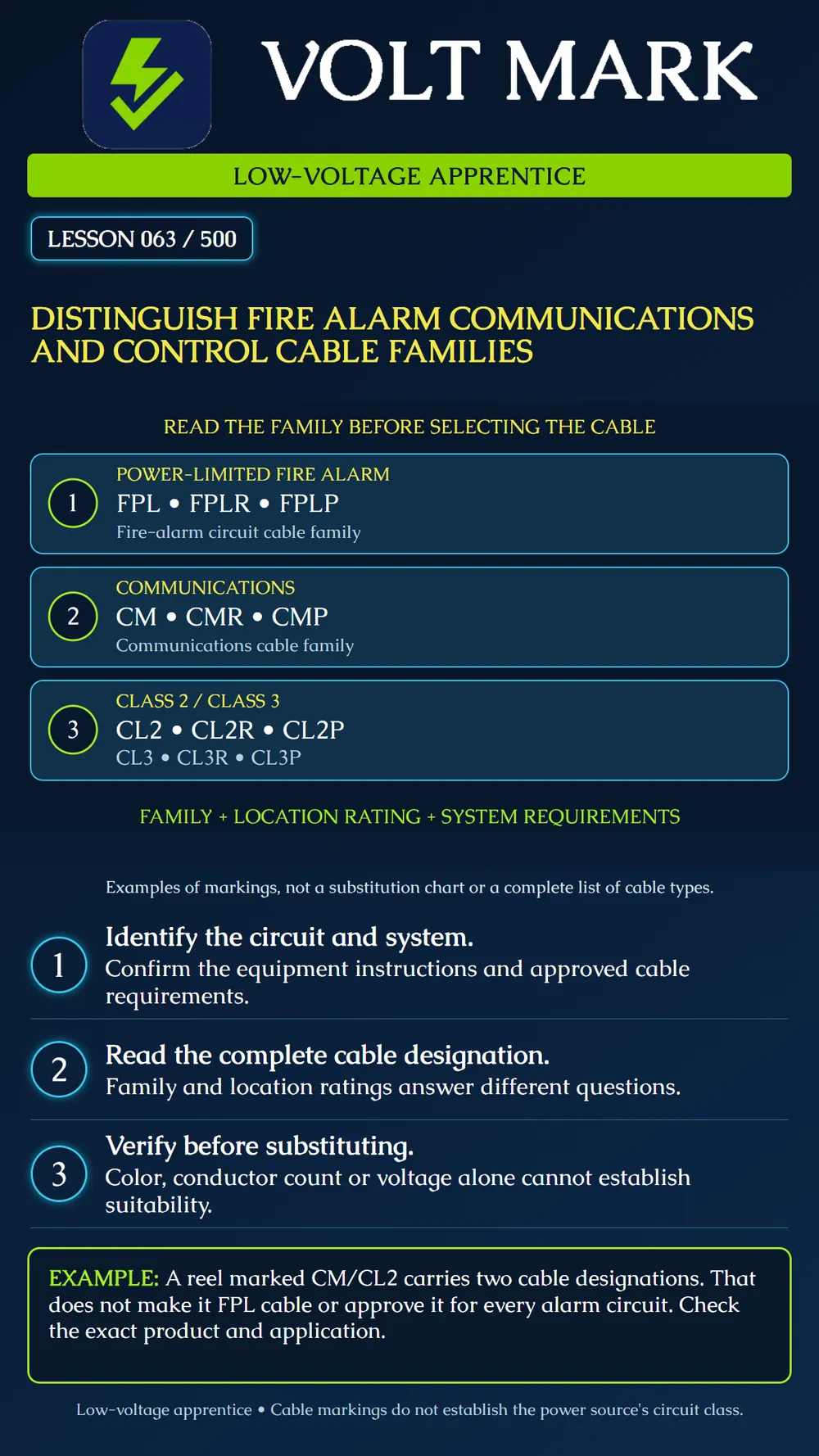 Comparing fire-alarm, communications and control cable families