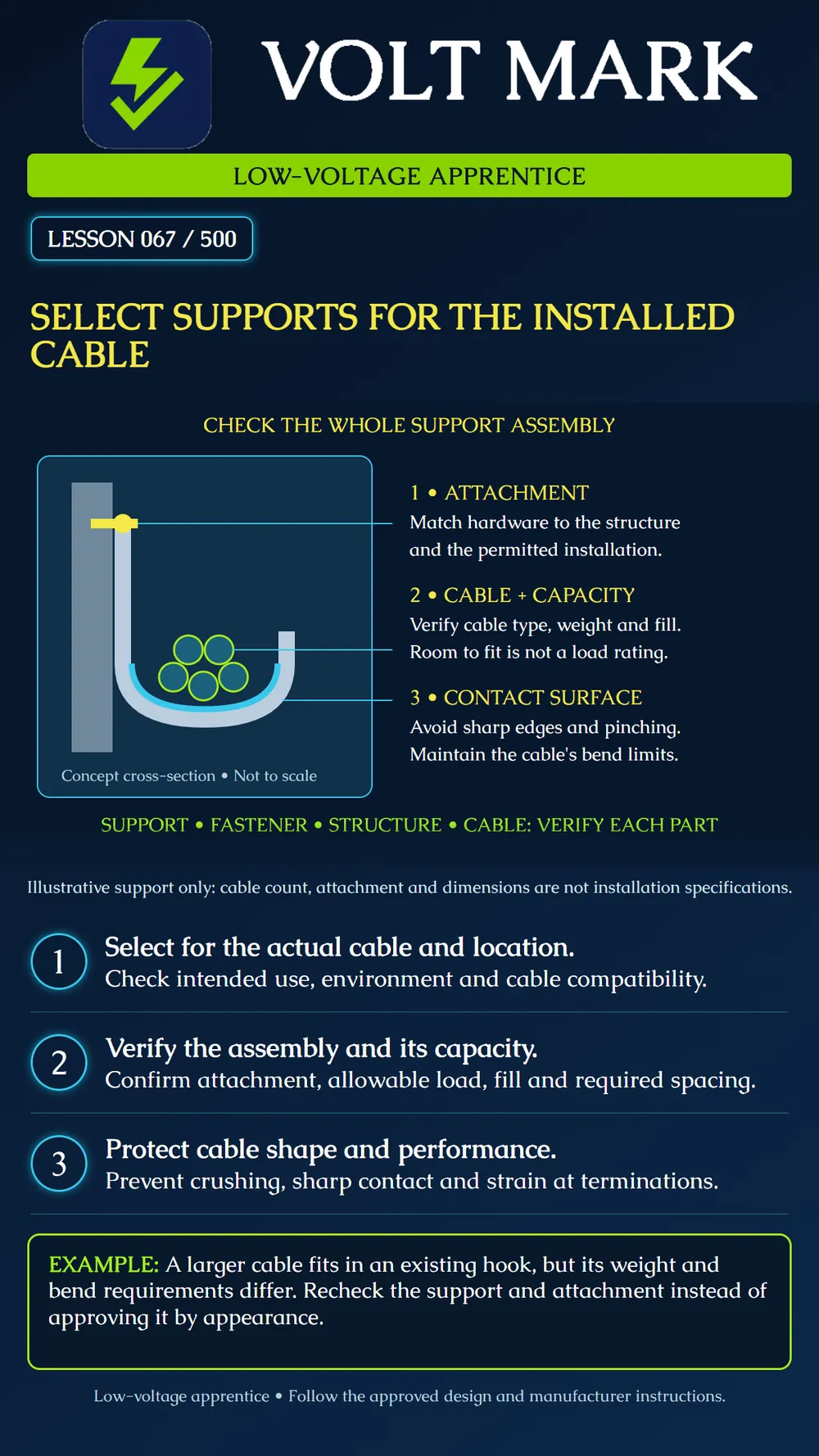 Selecting cable supports