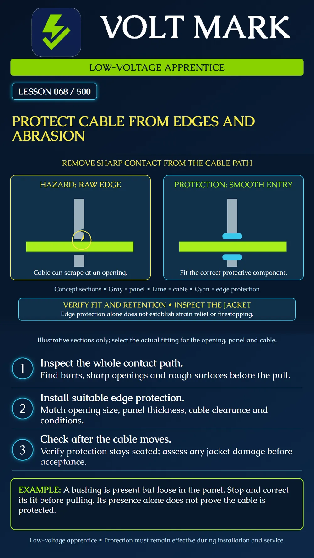 Protecting cable from edges and abrasion