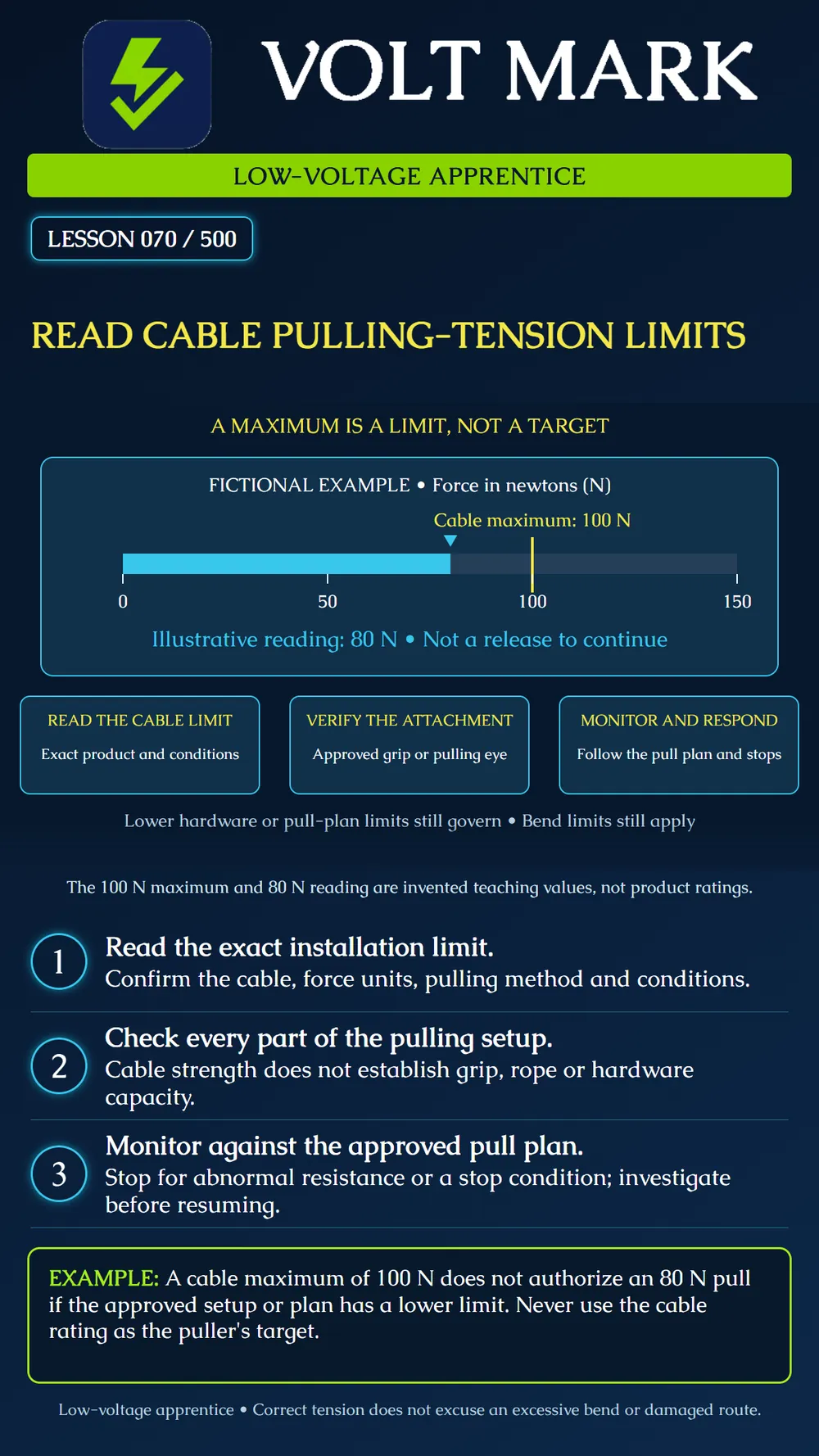 Reading cable pulling-tension limits
