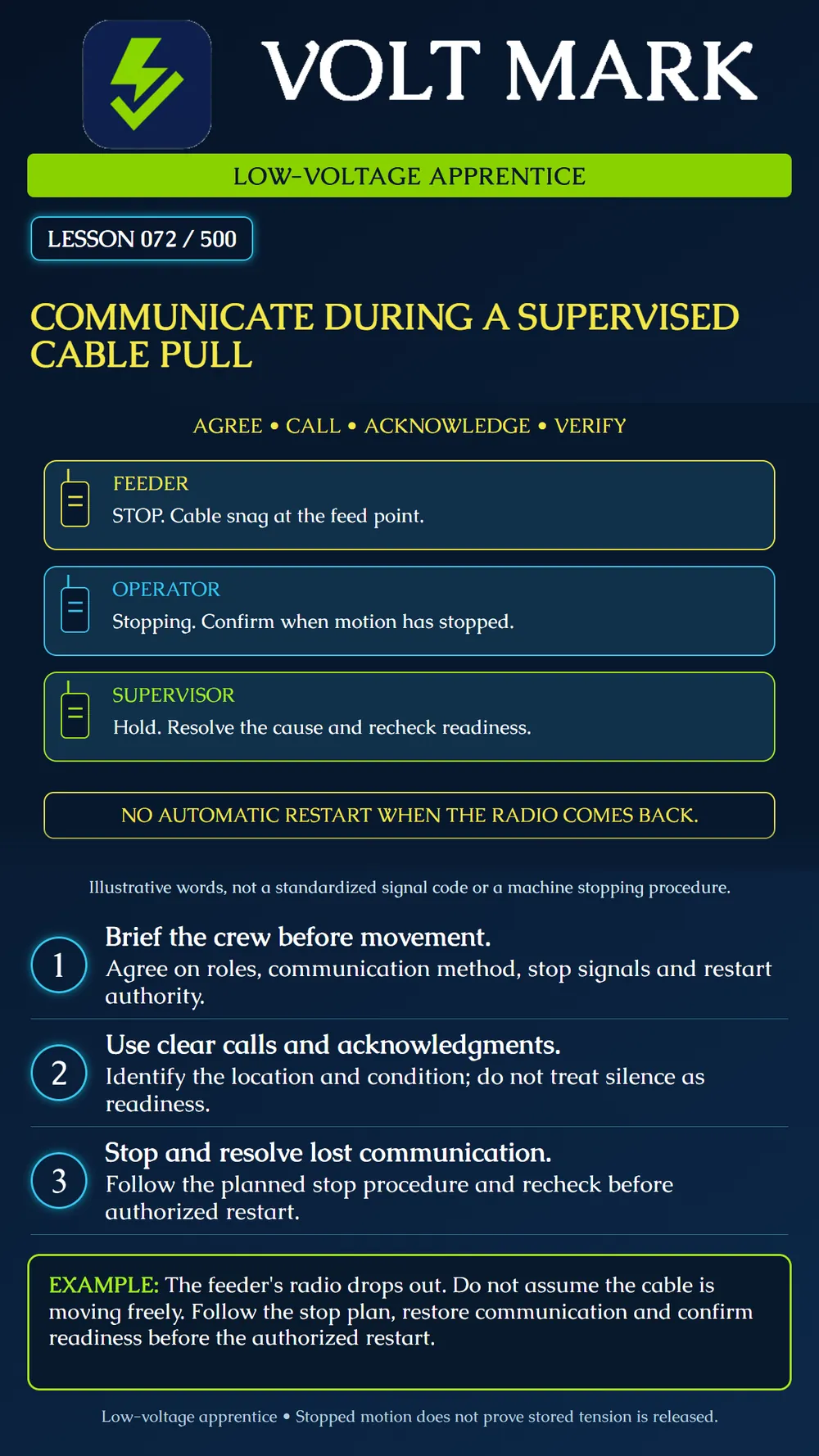 Communicating during a supervised cable pull