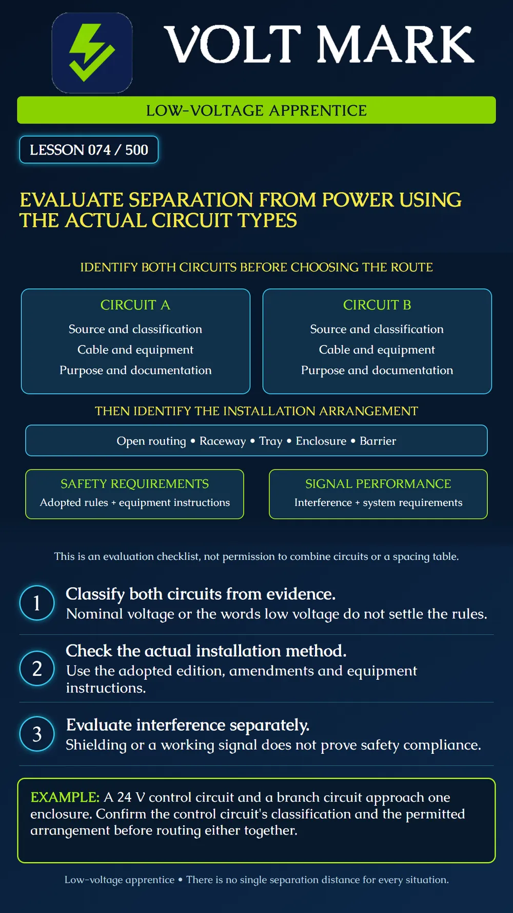 Evaluating separation from power by circuit type