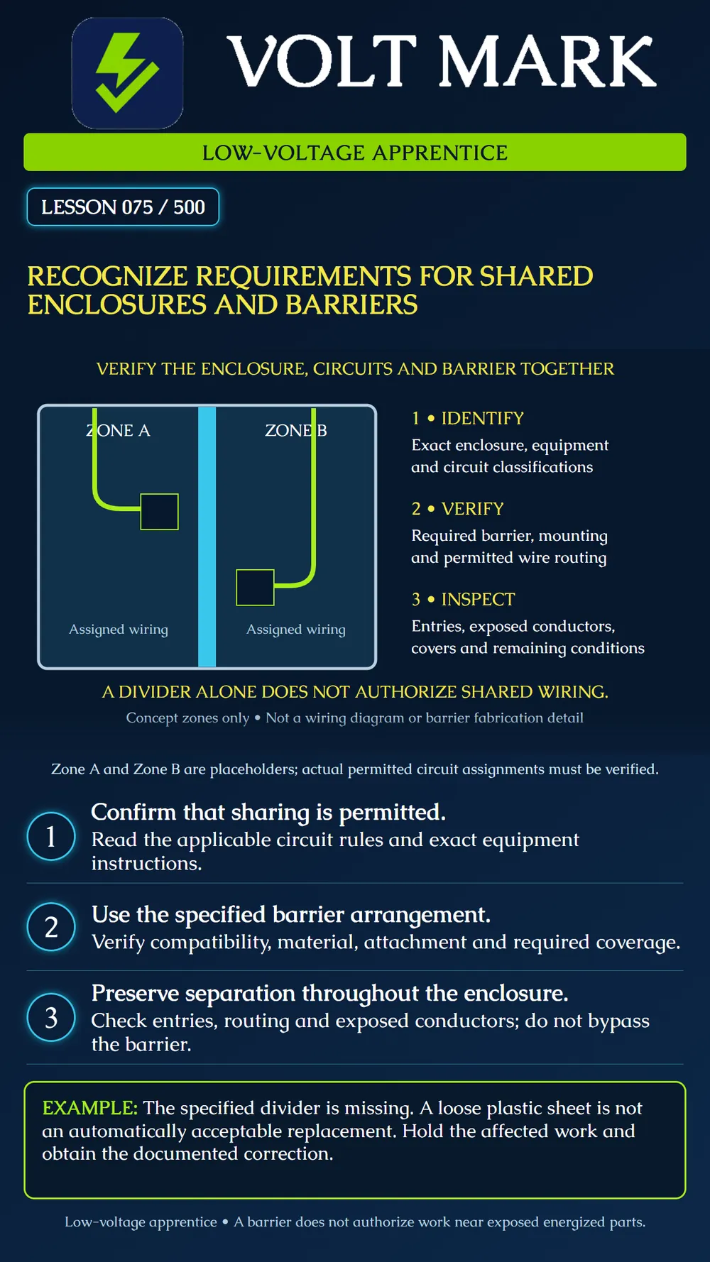 Understanding shared enclosures and barriers