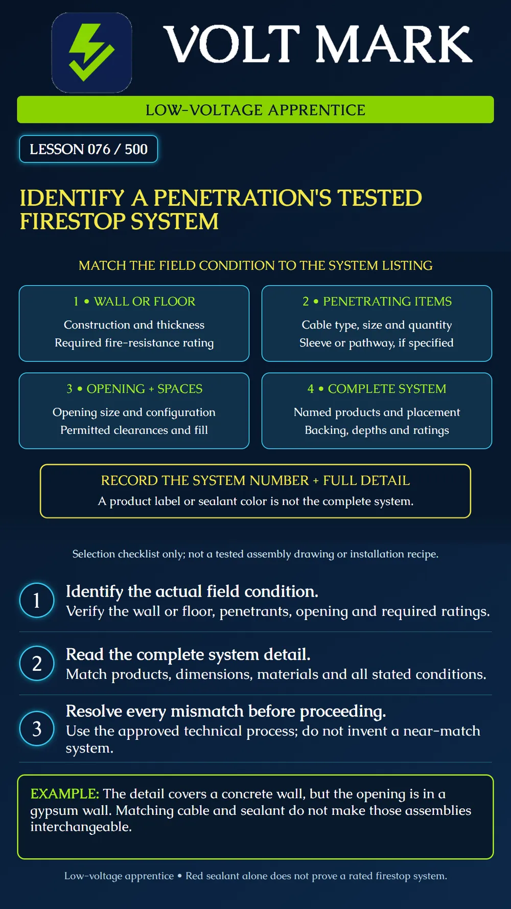 Identifying the specified tested firestop system