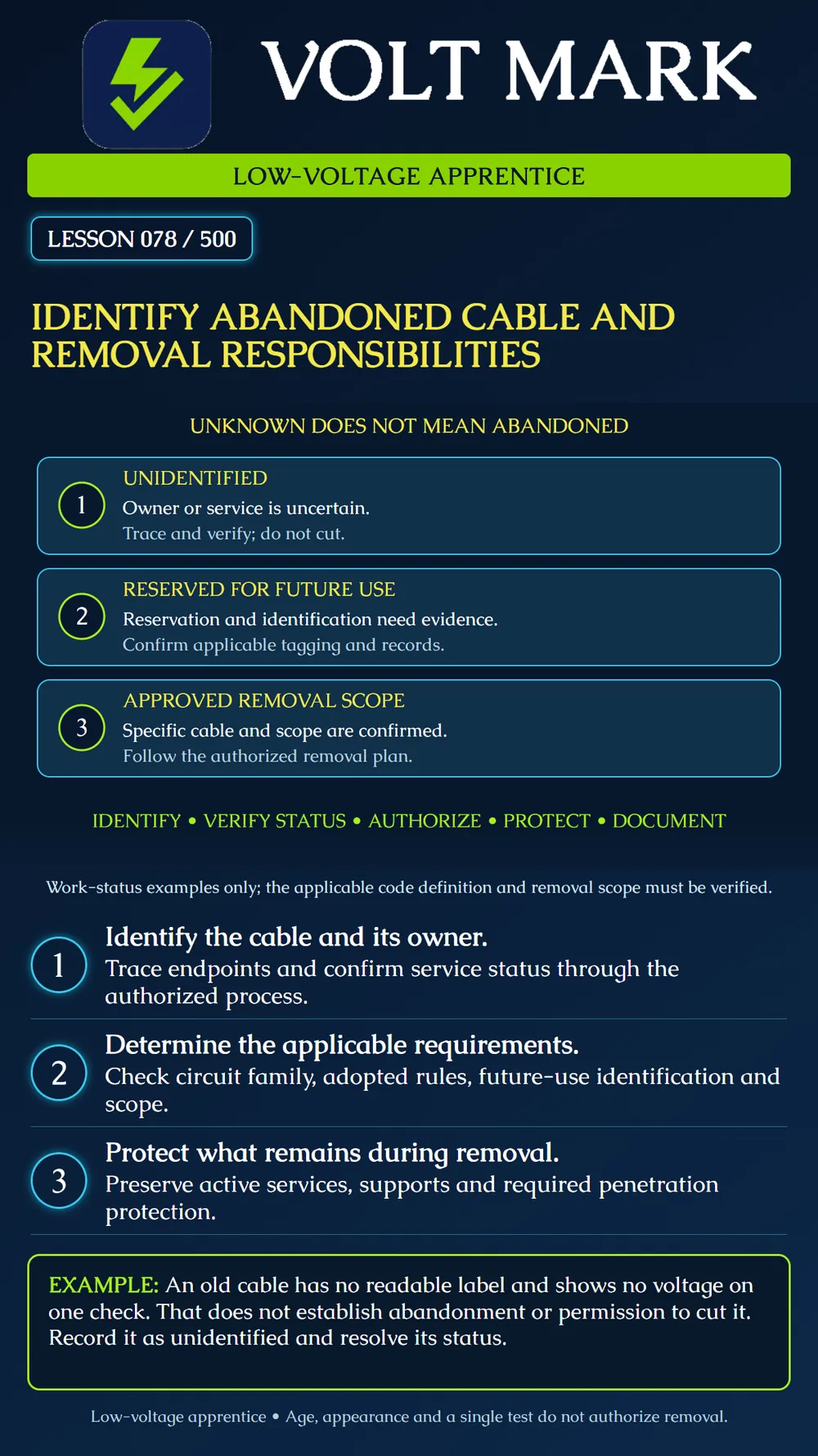 Identifying abandoned cable and removal responsibilities