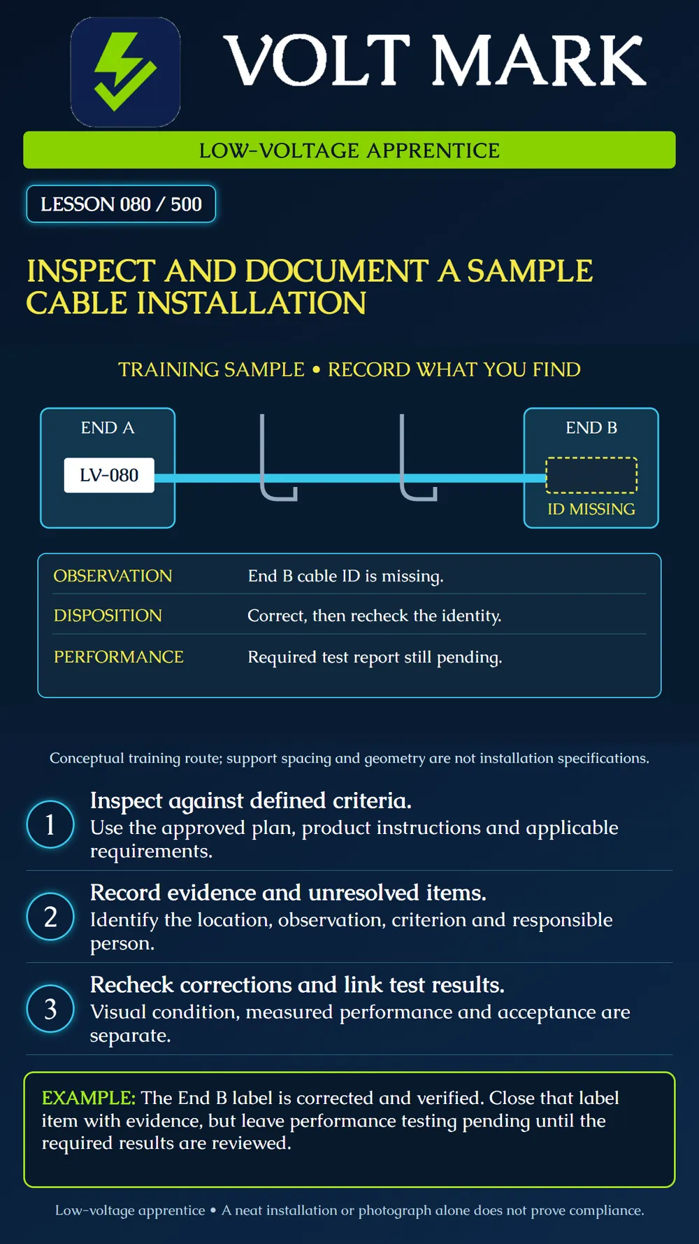Inspecting a sample cable installation