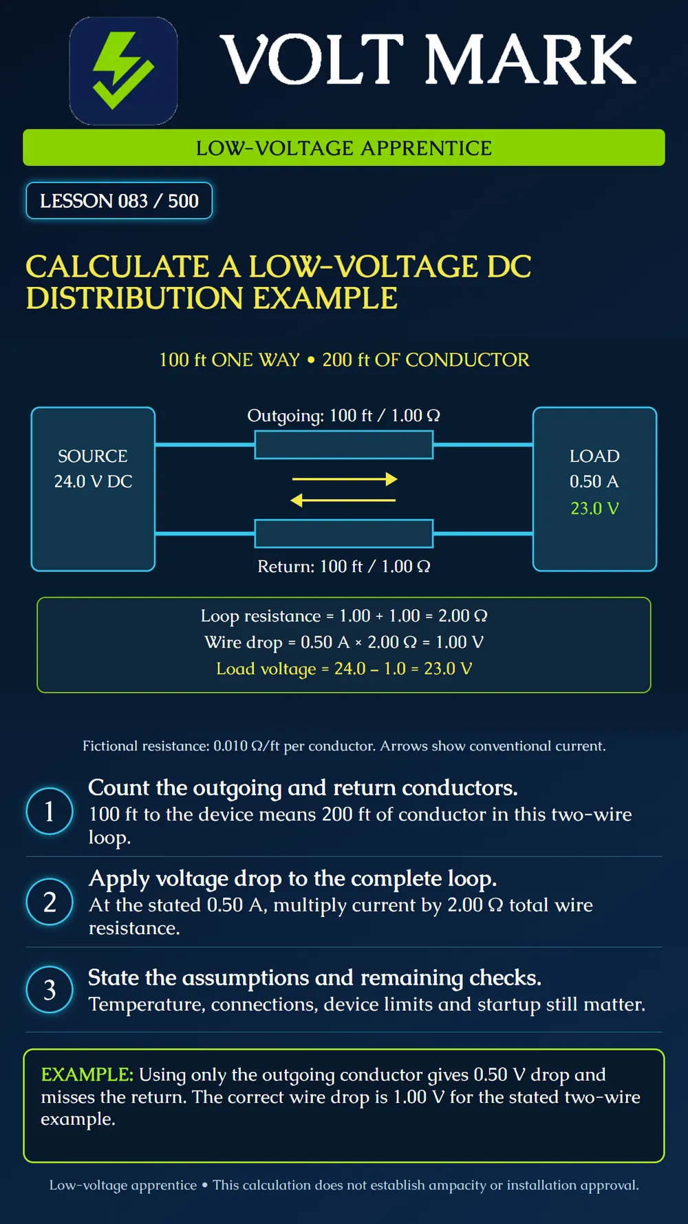 Calculating low-voltage DC distribution