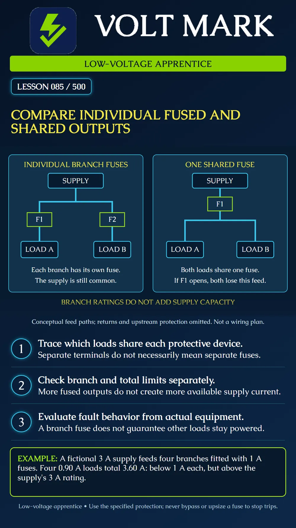Comparing individually protected and shared outputs