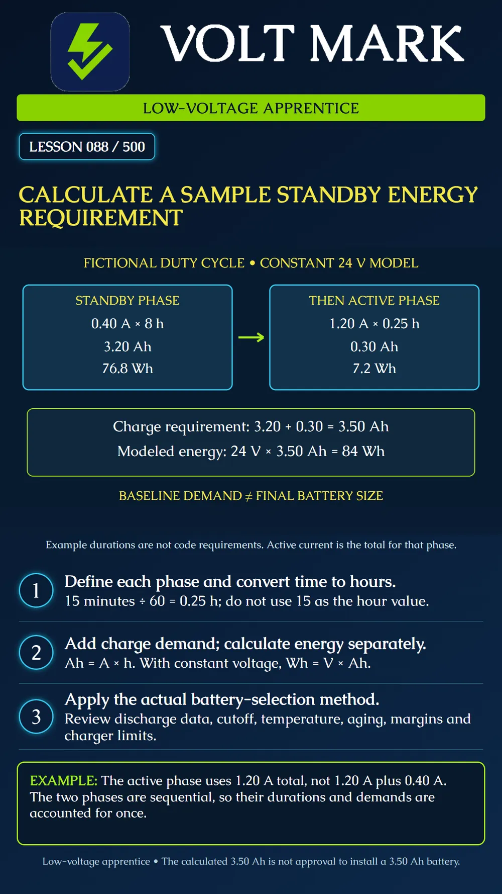Calculating a sample standby-energy requirement