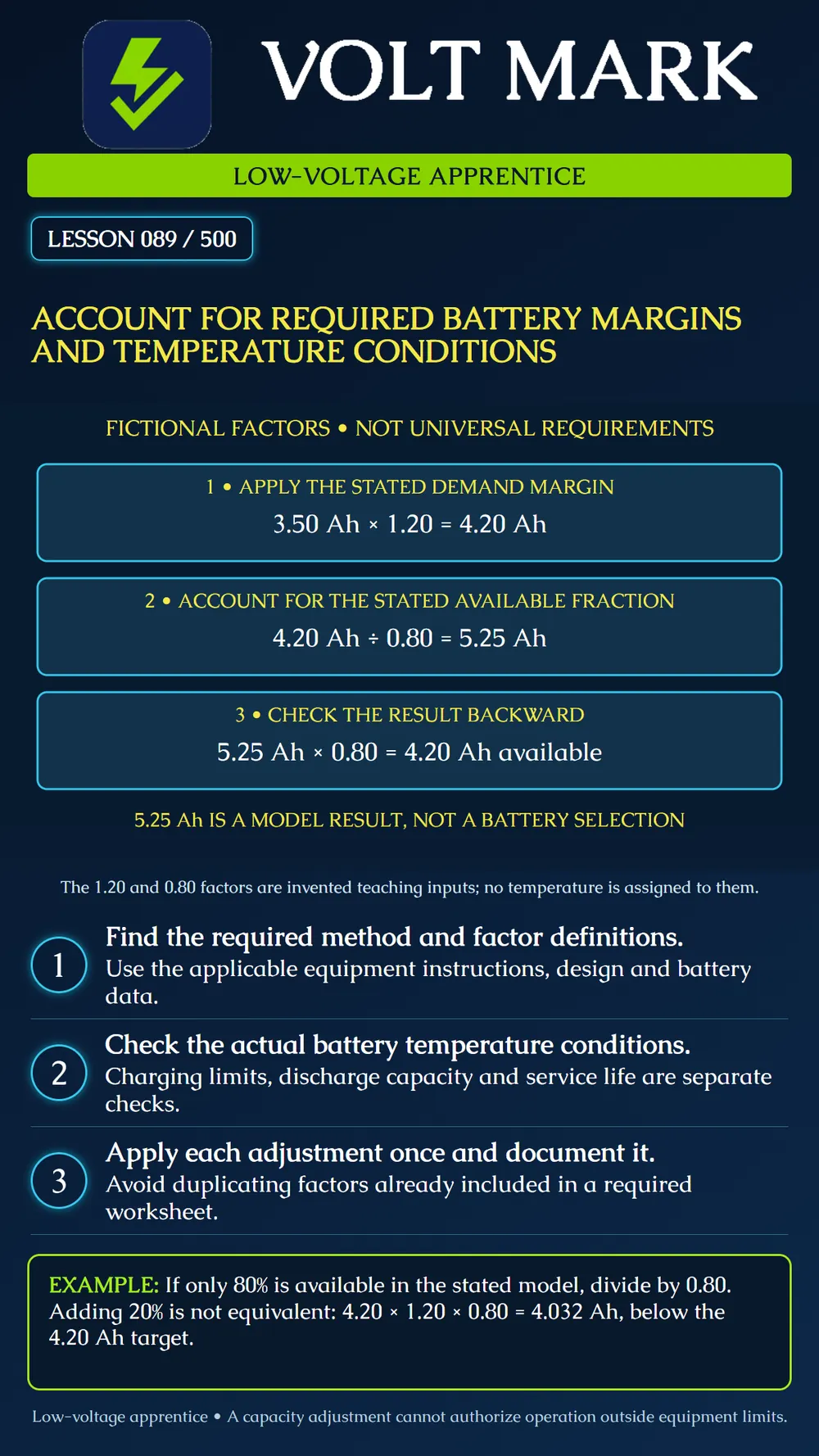 Accounting for required battery margins and environmental conditions