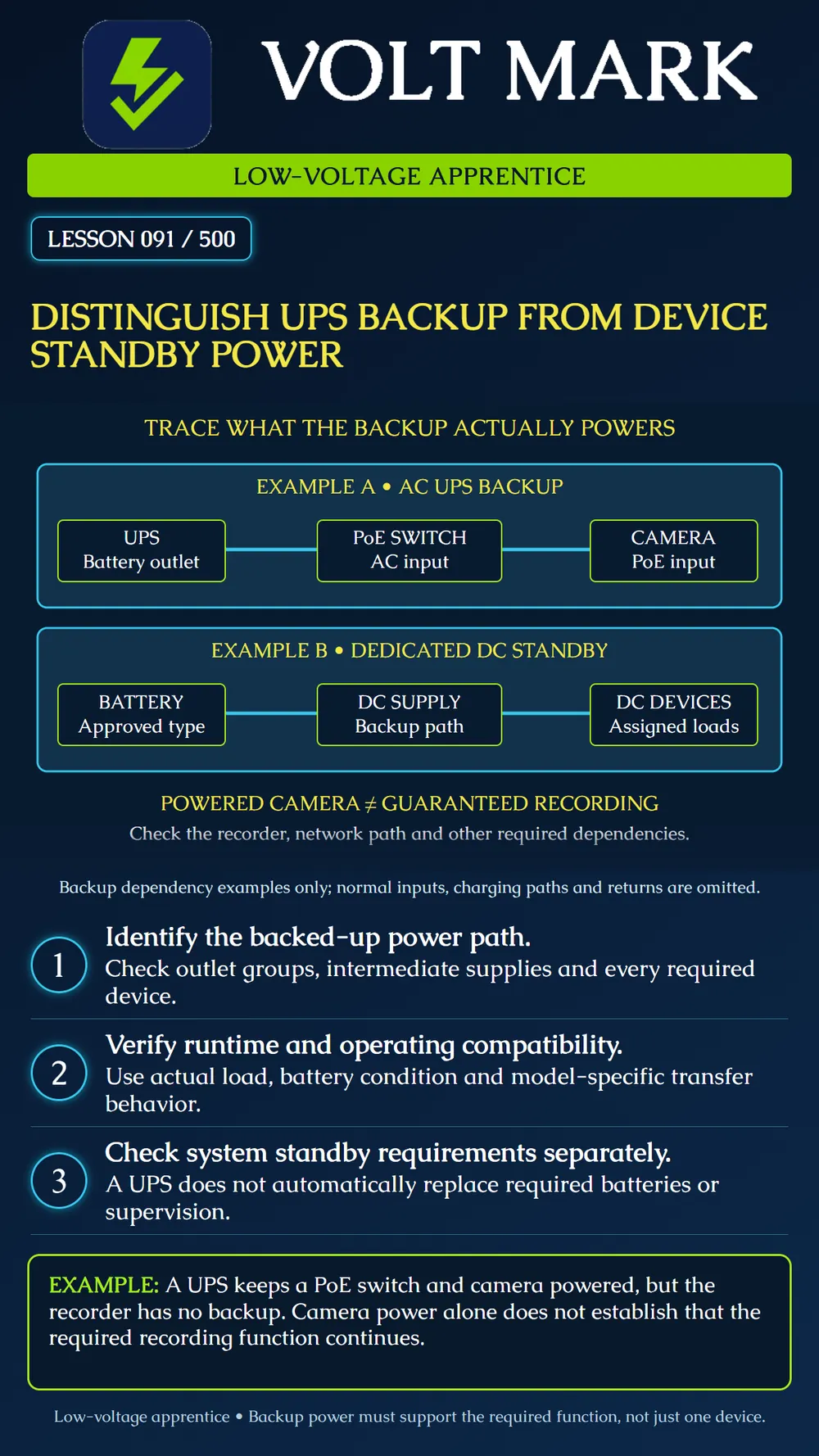 Distinguishing UPS backup from device standby power