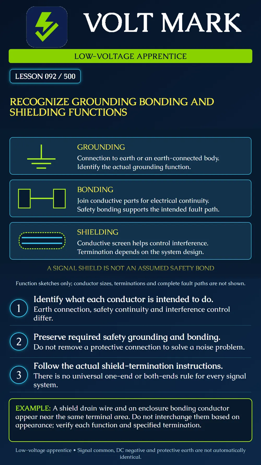 Understanding grounding, bonding and shielding functions