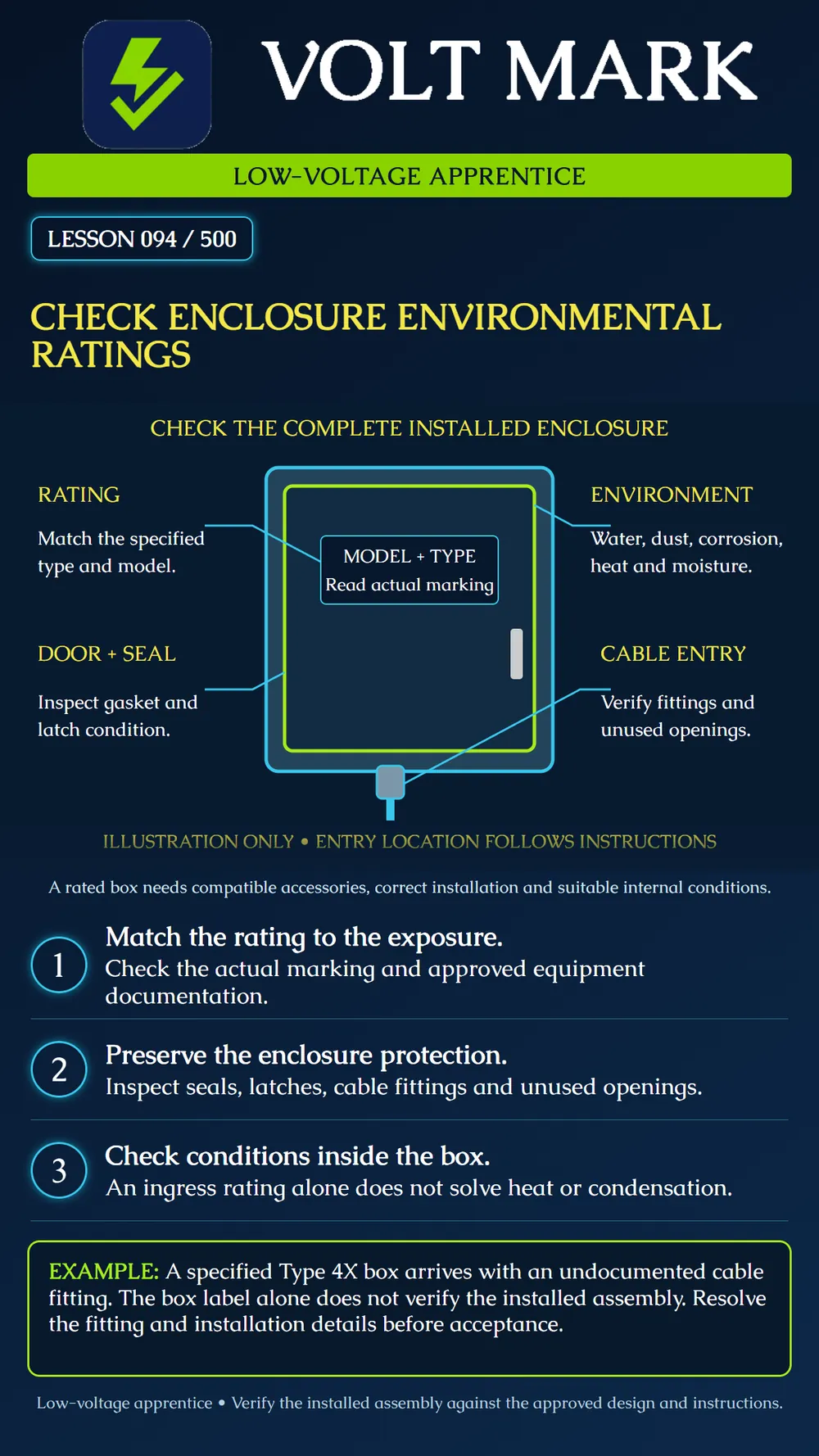Checking enclosure environmental ratings