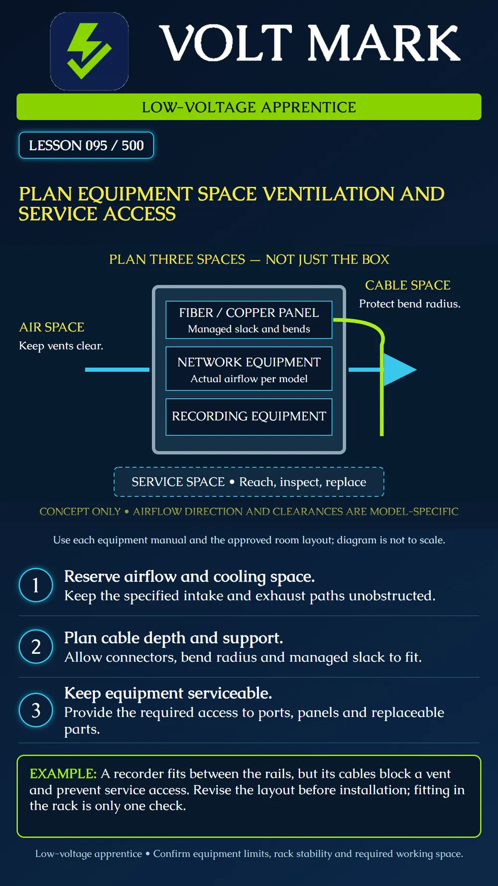 Planning ventilation and service access