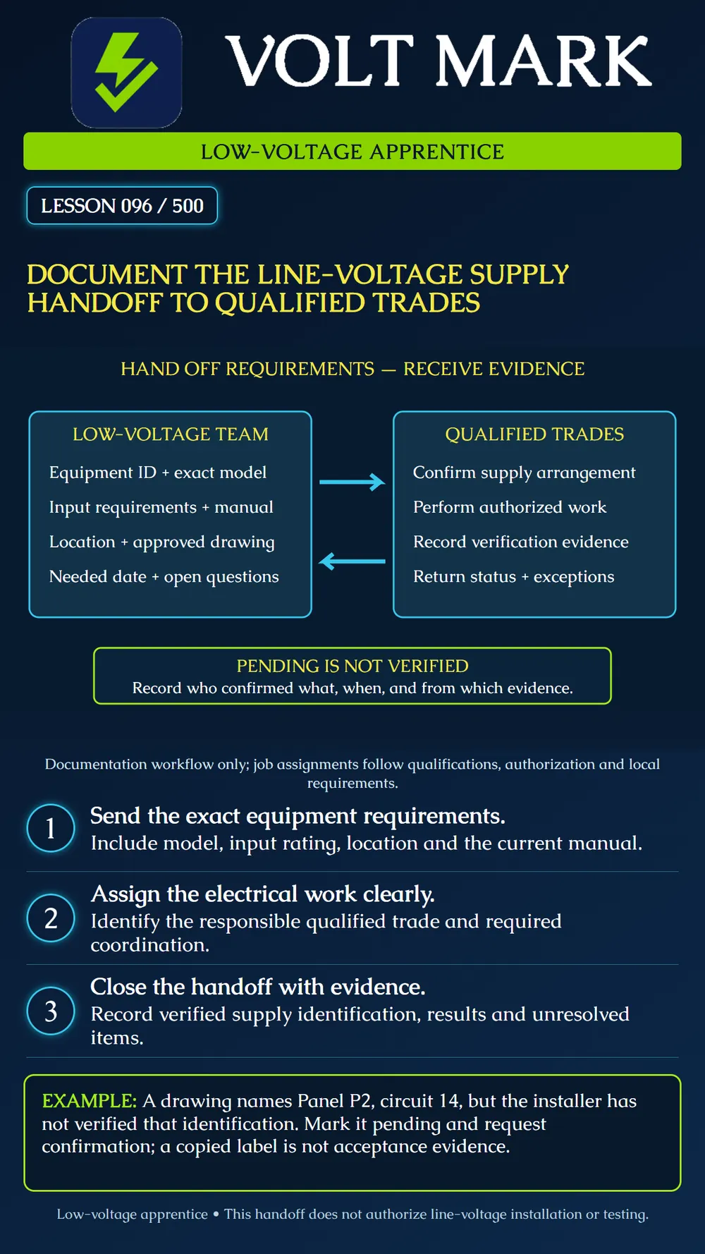 Coordinating line-voltage supply work with qualified trades