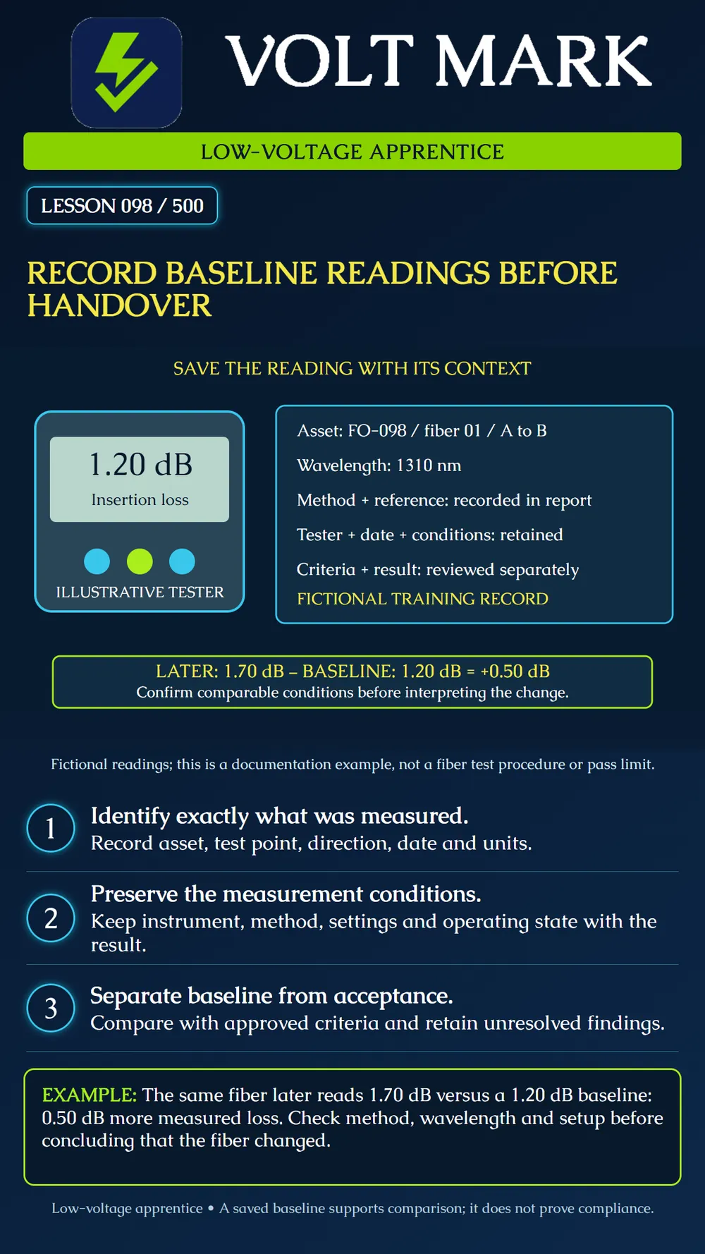 Recording baseline readings