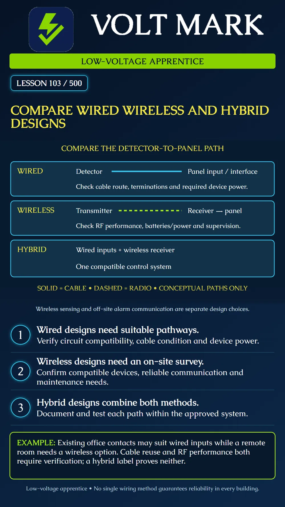 Comparing wired, wireless and hybrid systems