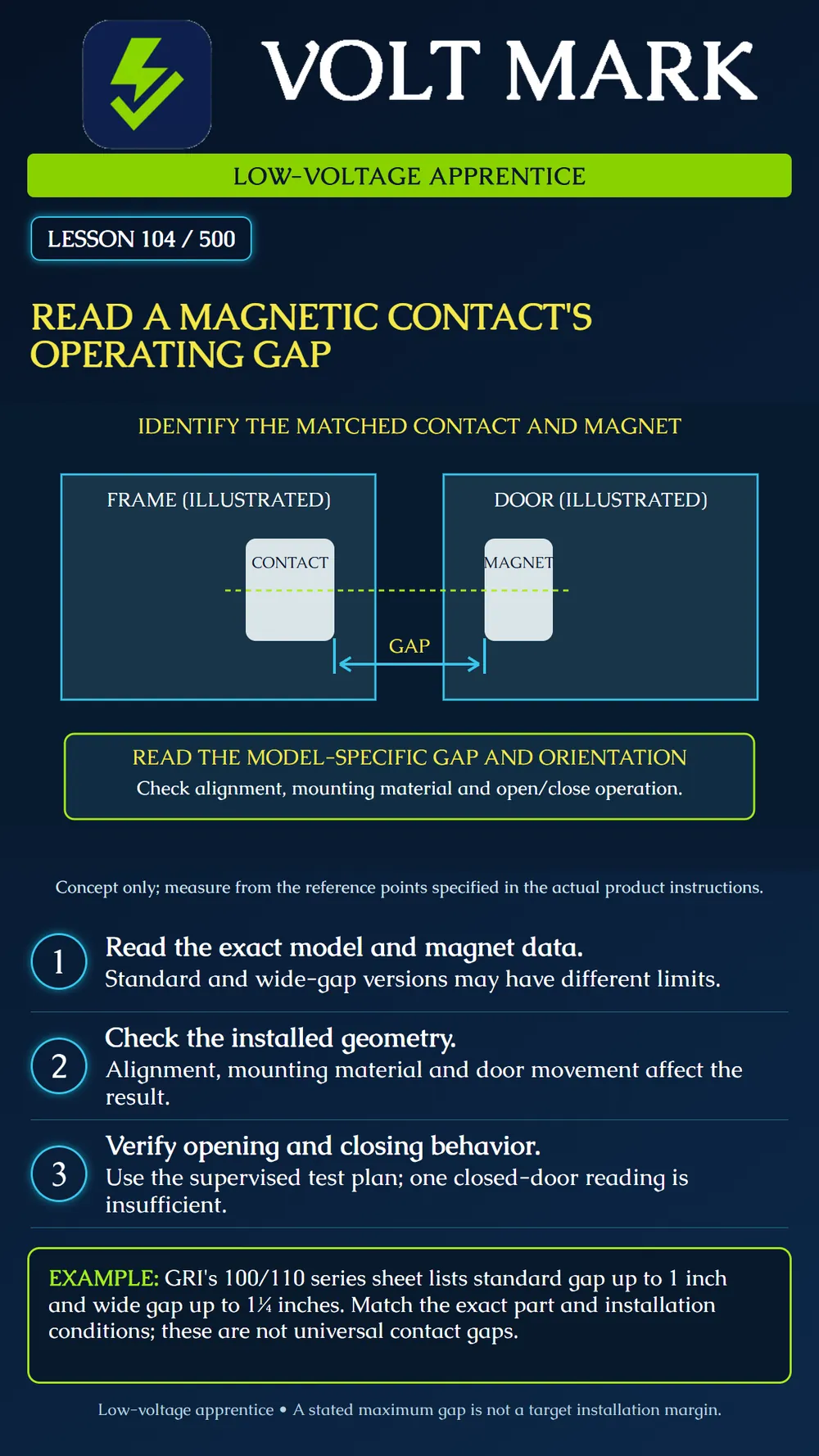 Reading magnetic-contact operating gaps