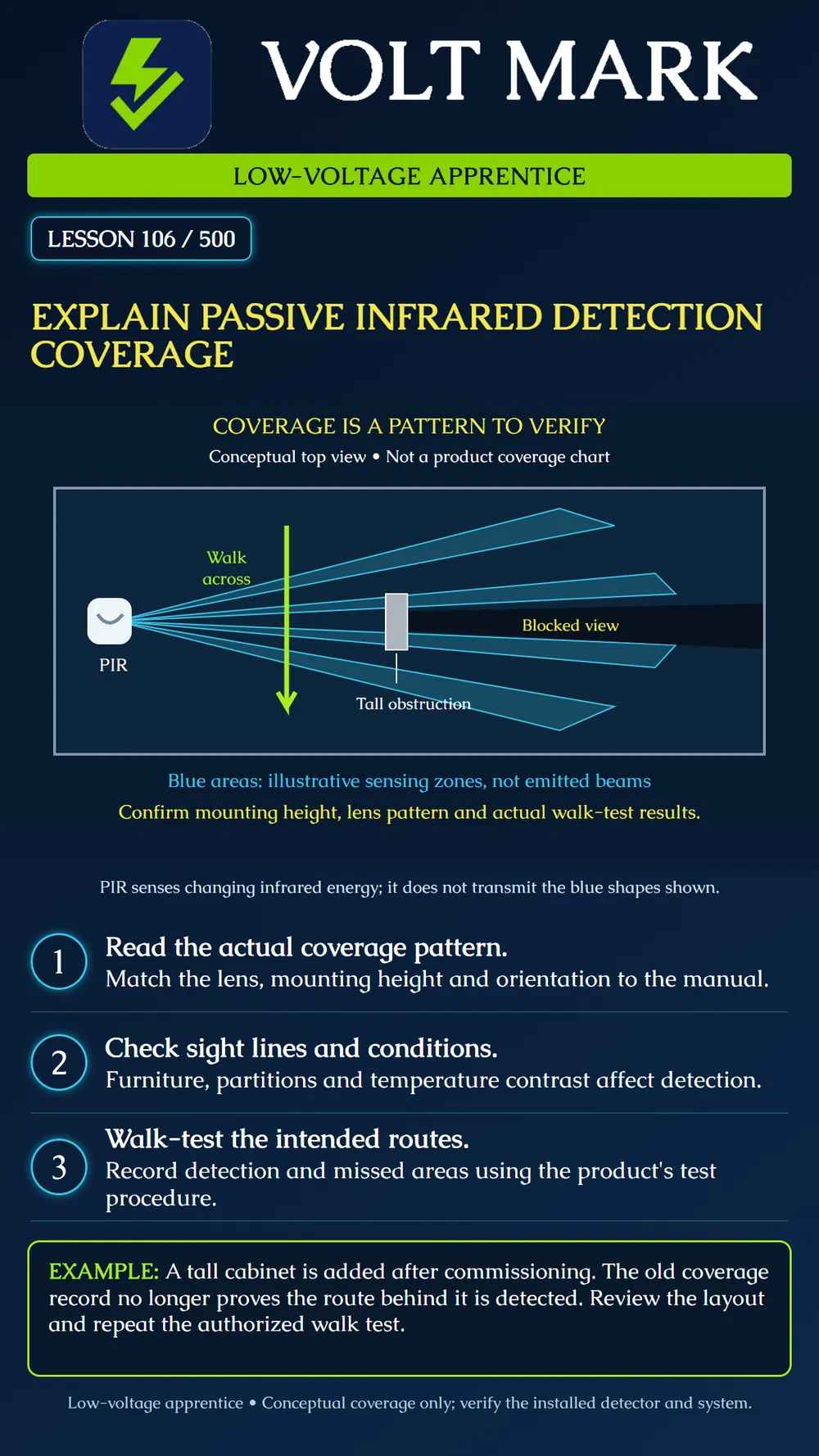 Understanding passive infrared coverage
