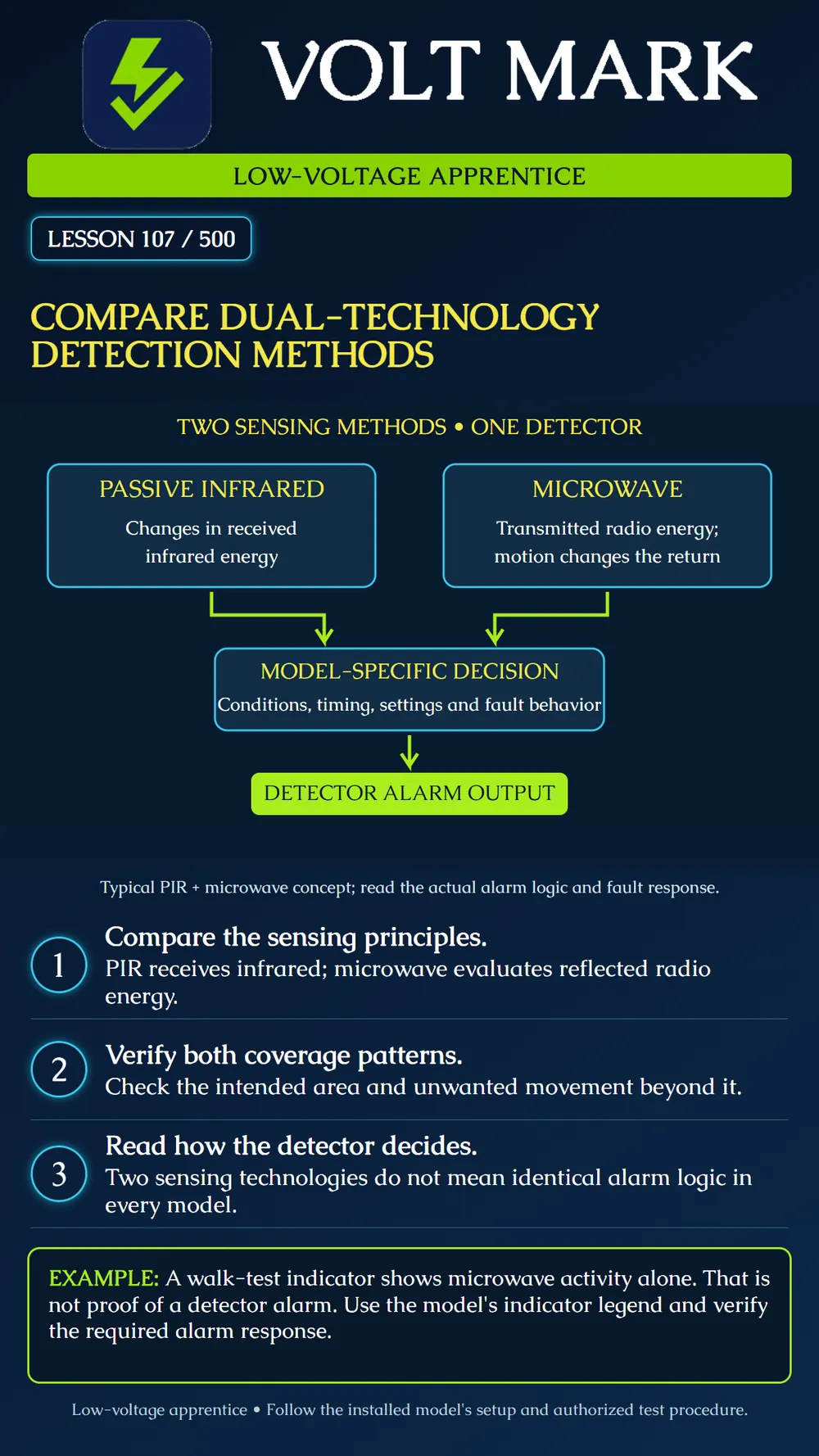 Comparing dual-technology detectors