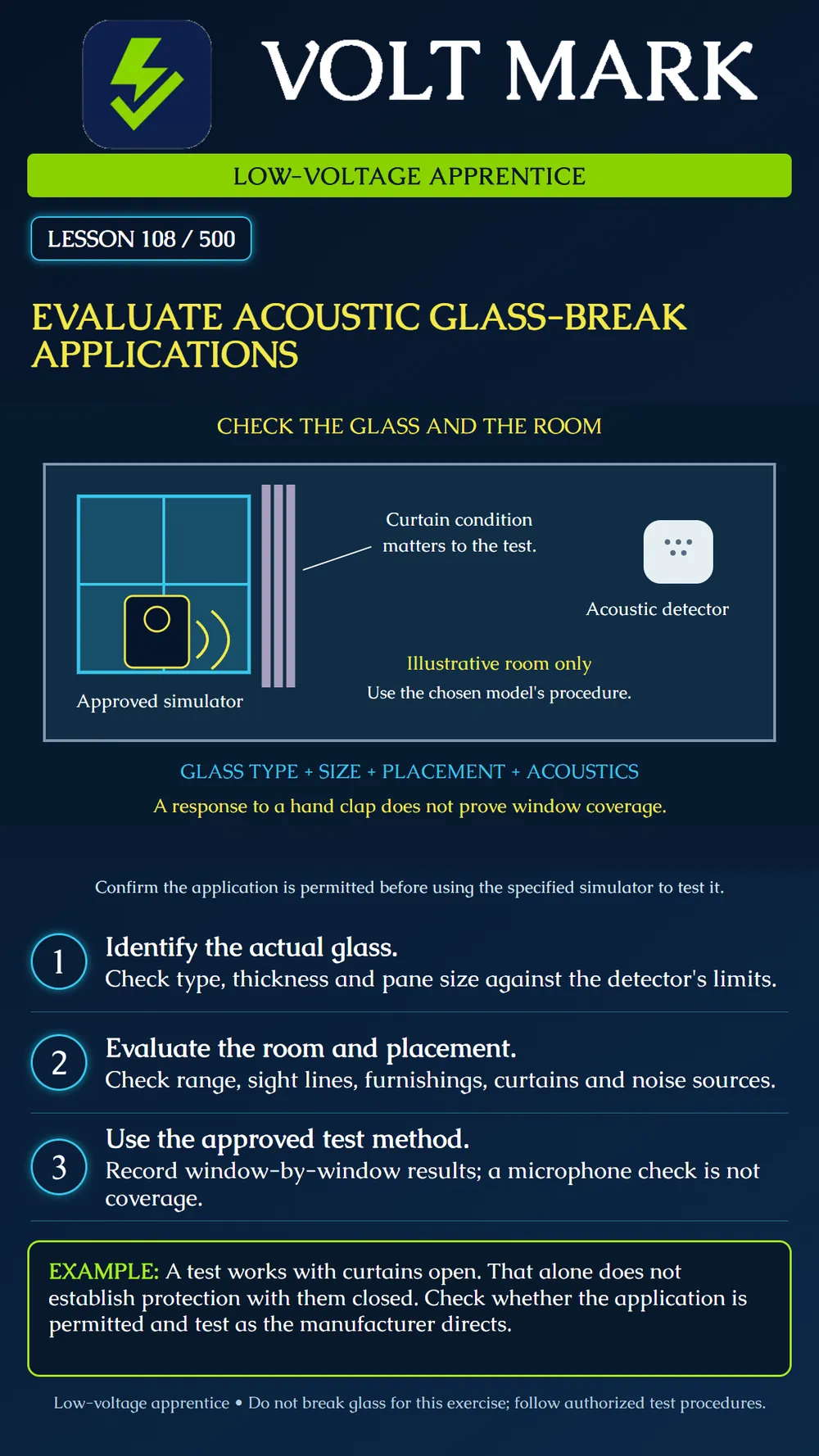 Evaluating acoustic glass-break applications