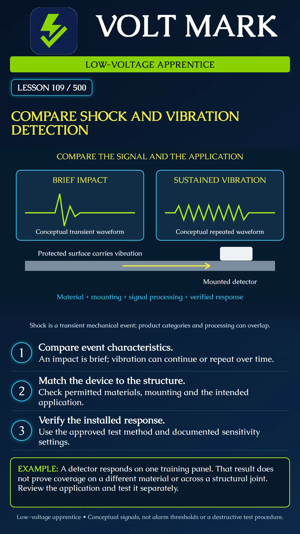 Comparing shock and vibration detection