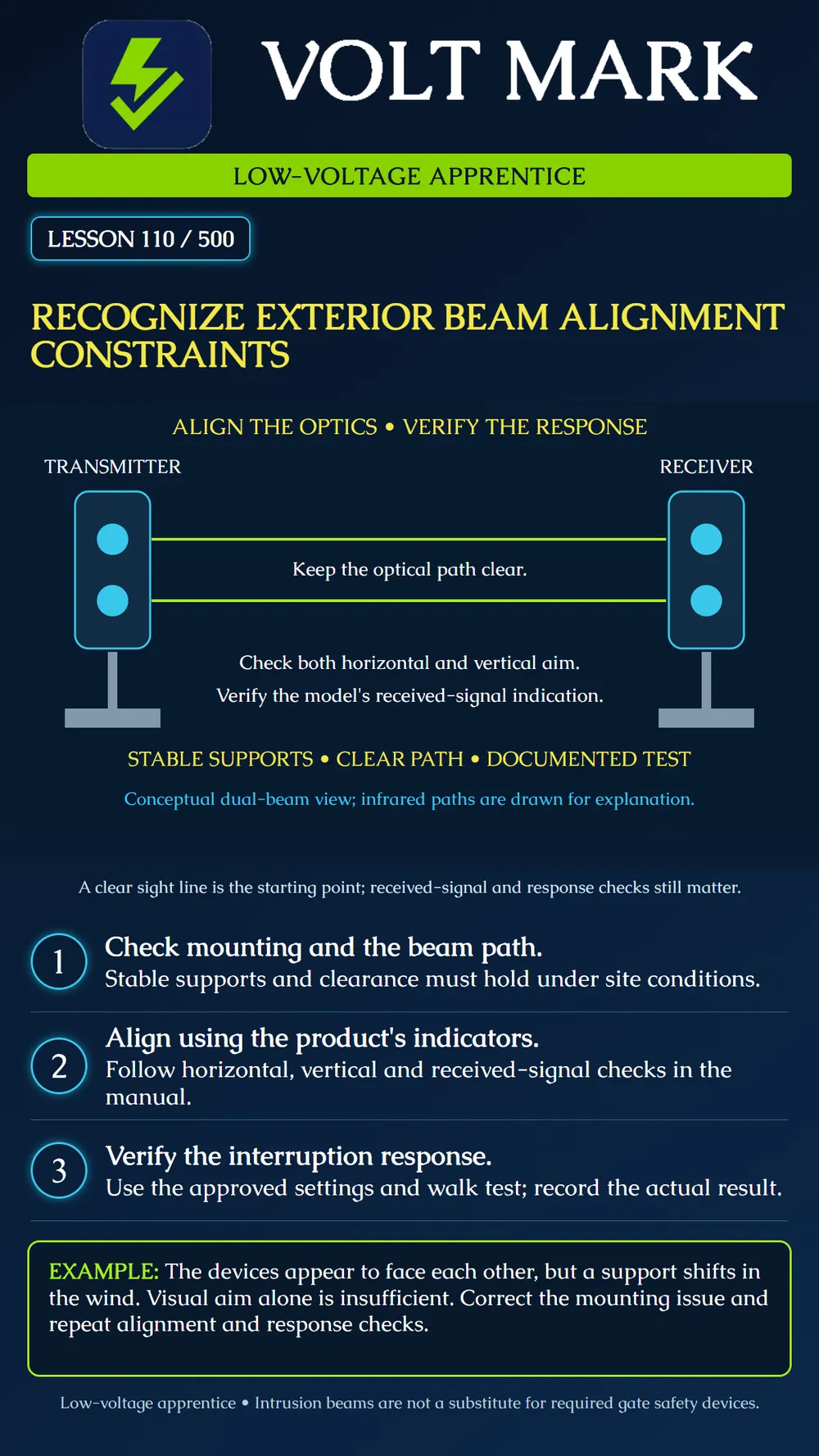 Understanding exterior beam alignment
