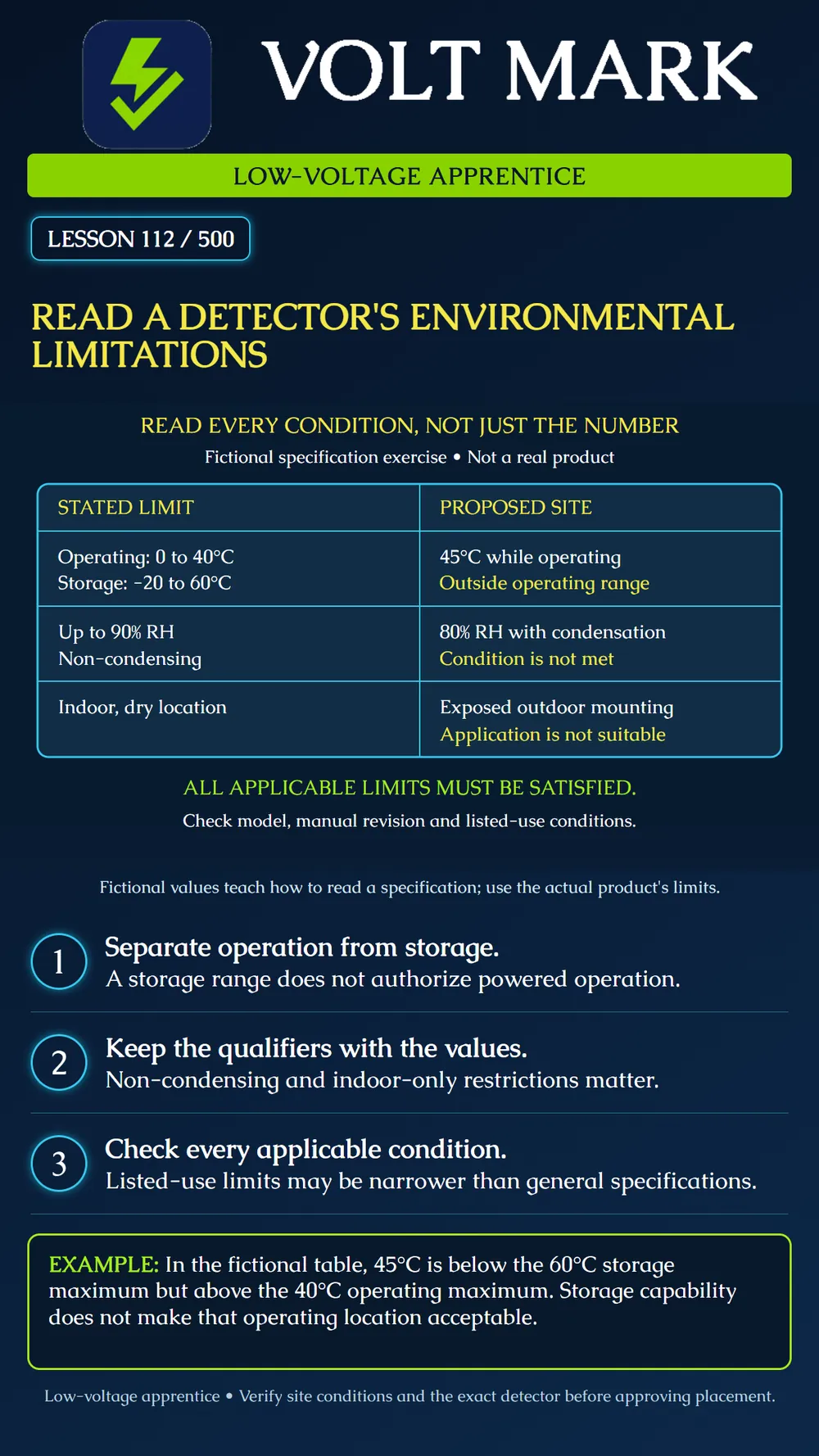 Reading detector environmental limitations