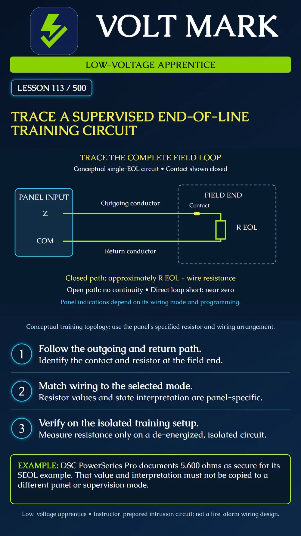 Understanding end-of-line supervision