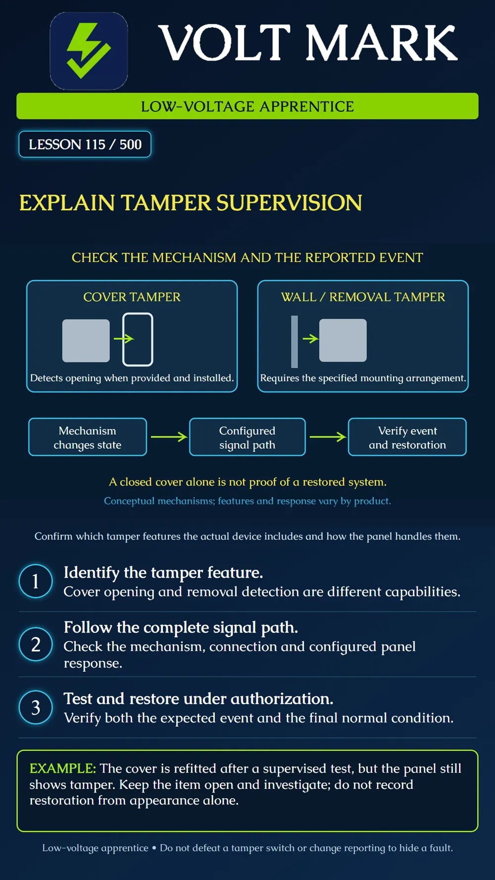 Understanding tamper supervision